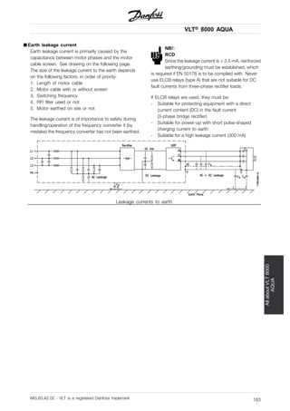 VLT® 8000 AQUA
AllaboutVLT8000
AQUA
■ Earth leakage current
Earth leakage current is primarily caused by the
capacitance between motor phases and the motor
cable screen. See drawing on the following page.
The size of the leakage current to the earth depends
on the following factors, in order of priority:
1. Length of motor cable
2. Motor cable with or without screen
3. Switching frequency
4. RFI filter used or not
5. Motor earthed on site or not
The leakage current is of importance to safety during
handling/operation of the frequency converter if (by
mistake) the frequency converter has not been earthed.
NB!:
RCD
Since the leakage current is > 3.5 mA, reinforced
earthing/grounding must be established, which
is required if EN 50178 is to be complied with. Never
use ELCB relays (type A) that are not suitable for DC
fault currents from three-phase rectifier loads.
If ELCB relays are used, they must be:
- Suitable for protecting equipment with a direct
current content (DC) in the fault current
(3-phase bridge rectifier)
- Suitable for power-up with short pulse-shaped
charging current to earth
- Suitable for a high leakage current (300 mA)
Leakage currents to earth
MG.83.A2.02 - VLT is a registered Danfoss trademark 183
 