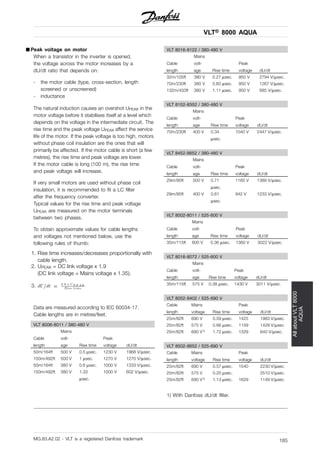 VLT® 8000 AQUA
AllaboutVLT8000
AQUA
■ Peak voltage on motor
When a transistor in the inverter is opened,
the voltage across the motor increases by a
dU/dt ratio that depends on:
- the motor cable (type, cross-section, length
screened or unscreened)
- inductance
The natural induction causes an overshot UPEAK in the
motor voltage before it stabilises itself at a level which
depends on the voltage in the intermediate circuit. The
rise time and the peak voltage UPEAK affect the service
life of the motor. If the peak voltage is too high, motors
without phase coil insulation are the ones that will
primarily be affected. If the motor cable is short (a few
metres), the rise time and peak voltage are lower.
If the motor cable is long (100 m), the rise time
and peak voltage will increase.
If very small motors are used without phase coil
insulation, it is recommended to fit a LC filter
after the frequency converter.
Typical values for the rise time and peak voltage
UPEAK are measured on the motor terminals
between two phases.
To obtain approximate values for cable lengths
and voltages not mentioned below, use the
following rules of thumb:
1. Rise time increases/decreases proportionally with
cable length.
2. UPEAK = DC link voltage x 1.9
(DC link voltage = Mains voltage x 1.35).
3.
Data are measured according to IEC 60034-17.
Cable lengths are in metres/feet.
VLT 8006-8011 / 380-480 V
Cable
length
Mains
volt-
age Rise time
Peak
voltage dU/dt
50m/164ft 500 V 0.5 µsec. 1230 V 1968 V/µsec.
150m/492ft 500 V 1 µsec. 1270 V 1270 V/µsec.
50m/164ft 380 V 0.6 µsec. 1000 V 1333 V/µsec.
150m/492ft 380 V 1.33
µsec.
1000 V 602 V/µsec.
VLT 8016-8122 / 380-480 V
Cable
length
Mains
volt-
age Rise time
Peak
voltage dU/dt
32m/105ft 380 V 0.27 µsec. 950 V 2794 V/µsec.
70m/230ft 380 V 0.60 µsec. 950 V 1267 V/µsec.
132m/433ft 380 V 1.11 µsec. 950 V 685 V/µsec.
VLT 8152-8352 / 380-480 V
Cable
length
Mains
volt-
age Rise time
Peak
voltage dU/dt
70m/230ft 400 V 0.34
µsec.
1040 V 2447 V/µsec.
VLT 8452-8652 / 380-480 V
Cable
length
Mains
volt-
age Rise time
Peak
voltage dU/dt
29m/95ft 500 V 0.71
µsec.
1165 V 1389 V/µsec.
29m/95ft 400 V 0.61
µsec.
942 V 1233 V/µsec.
VLT 8002-8011 / 525-600 V
Cable
length
Mains
volt-
age Rise time
Peak
voltage dU/dt
35m/115ft 600 V 0.36 µsec. 1360 V 3022 V/µsec.
VLT 8016-8072 / 525-600 V
Cable
length
Mains
volt-
age Rise time
Peak
voltage dU/dt
35m/115ft 575 V 0.38 µsec. 1430 V 3011 V/µsec.
VLT 8052-8402 / 525-690 V
Cable
length
Mains
voltage Rise time
Peak
voltage dU/dt
25m/82ft 690 V 0.59 µsec. 1425 1983 V/µsec.
25m/82ft 575 V 0.66 µsec. 1159 1428 V/µsec.
25m/82ft 690 V1) 1.72 µsec. 1329 640 V/µsec.
VLT 8502-8652 / 525-690 V
Cable
length
Mains
voltage Rise time
Peak
voltage dU/dt
25m/82ft 690 V 0.57 µsec. 1540 2230 V/µsec.
25m/82ft 575 V 0.25 µsec. 2510 V/µsec.
25m/82ft 690 V1) 1.13 µsec. 1629 1149 V/µsec.
1) With Danfoss dU/dt filter.
MG.83.A2.02 - VLT is a registered Danfoss trademark 185
 