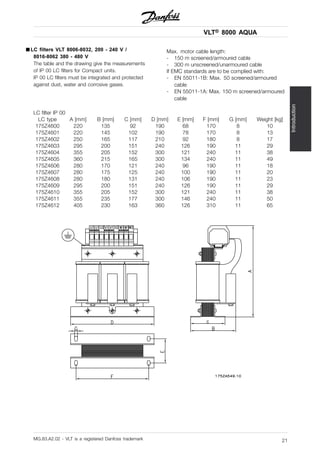VLT® 8000 AQUA
Introduction
■ LC filters VLT 8006-8032, 200 - 240 V /
8016-8062 380 - 480 V
The table and the drawing give the measurements
of IP 00 LC filters for Compact units.
IP 00 LC filters must be integrated and protected
against dust, water and corrosive gases.
Max. motor cable length:
- 150 m screened/armoured cable
- 300 m unscreened/unarmoured cable
If EMC standards are to be complied with:
- EN 55011-1B: Max. 50 screened/armoured
cable
- EN 55011-1A: Max. 150 m screened/armoured
cable
LC filter IP 00
LC type A [mm] B [mm] C [mm] D [mm] E [mm] F [mm] G [mm] Weight [kg]
175Z4600 220 135 92 190 68 170 8 10
175Z4601 220 145 102 190 78 170 8 13
175Z4602 250 165 117 210 92 180 8 17
175Z4603 295 200 151 240 126 190 11 29
175Z4604 355 205 152 300 121 240 11 38
175Z4605 360 215 165 300 134 240 11 49
175Z4606 280 170 121 240 96 190 11 18
175Z4607 280 175 125 240 100 190 11 20
175Z4608 280 180 131 240 106 190 11 23
175Z4609 295 200 151 240 126 190 11 29
175Z4610 355 205 152 300 121 240 11 38
175Z4611 355 235 177 300 146 240 11 50
175Z4612 405 230 163 360 126 310 11 65
MG.83.A2.02 - VLT is a registered Danfoss trademark 21
 