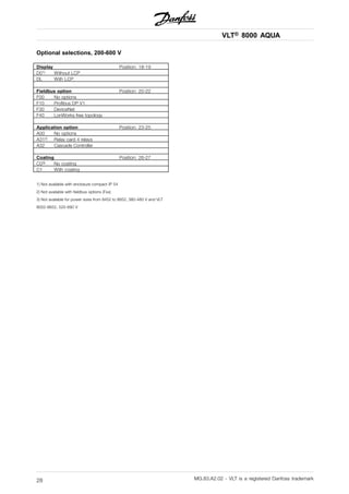 VLT® 8000 AQUA
Optional selections, 200-600 V
Display Position: 18-19
D01) Without LCP
DL With LCP
Fieldbus option Position: 20-22
F00 No options
F10 Profibus DP V1
F30 DeviceNet
F40 LonWorks free topology
Application option Position: 23-25
A00 No options
A312) Relay card 4 relays
A32 Cascade Controller
Coating Position: 26-27
C03) No coating
C1 With coating
1) Not available with enclosure compact IP 54
2) Not available with fieldbus options (Fxx)
3) Not available for power sizes from 8452 to 8652, 380-480 V and VLT
8052-8652, 525-690 V
MG.83.A2.02 - VLT is a registered Danfoss trademark28
 