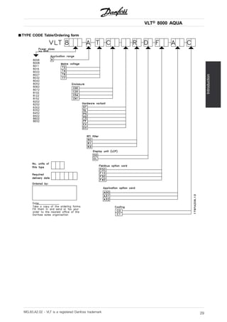 VLT® 8000 AQUA
Introduction
■ TYPE CODE Table/Ordering form
MG.83.A2.02 - VLT is a registered Danfoss trademark 29
 
