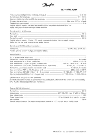 VLT® 8000 AQUA
Frequency ranges (digital output used as pulse output) ............................................................................ 0-32 kHz
Current range at analog output ............................................................................................................ 0/4 - 20 mA
Maximum load to frame (terminal 39) at analog output ................................................................................ 500
Accuracy of analog output ......................................................................................... Max. error: 1.5% of full scale
Resolution on analog output. ........................................................................................................................... 8 bit
Reliable galvanic isolation: All digital and analog outputs are galvanically isolated from the
supply voltage (PELV) and other high-voltage terminals.
Control card, 24 V DC supply:
Terminal nos. ................................................................................................................................................ 12, 13
Max. load .................................................................................................................................................. 200 mA
Terminal nos. earth ....................................................................................................................................... 20, 39
Reliable galvanic isolation: The 24 V DC supply is galvanically isolated from the supply voltage
(PELV), but has the same potential as the analog outputs.
Control card, RS 485 serial communication :
Terminal nos. .............................................................................................................. 68 (TX+, RX+), 69 (TX-, RX-)
Reliable galvanic isolation: Full galvanic isolation (PELV).
Relay outputs:1)
No. of programmable relay outputs ...................................................................................................................... 2
Terminal nos., control card (resistive load only) ....................................................................................... 4-5 (make)
Max. terminal load (AC1) on 4-5, control card ........................................................................ 50 V AC, 1 A, 50 VA
Max. terminal load (DC1 (IEC 947)) on 4-5, control card ................................. 25 V DC, 2 A / 50 V DC, 1 A, 50 W
Max. terminal load (DC1) on 4-5, control card for UL/cUL applications .................... 30 V AC, 1 A / 42.5 V DC, 1A
Terminal nos., power card (resistive and inductive load) ...................................................... 1-3 (break), 1-2 (make)
Max. terminal load (AC1) on 1-3, 1-2, power card ............................................................. 250 V AC, 2 A, 500 VA
Max. terminal load (DC1 (IEC 947)) on 1-3, 1-2, power card ............................. 25 V DC, 2 A / 50 V DC, 1A, 50 W
Min. terminal load (AC/DC) on 1-3, 1-2, power card ....................................... 24 V DC, 10 mA / 24 V AC, 100 mA
1) Rated values for up to 300,000 operations.
At inductive loads the number of operations are reduced by 50%, alternatively the current can be reduced by
50%, thus the 300,000 operations are maintained.
External 24 Volt DC supply :
Terminal nos. ................................................................................................................................................ 35, 36
Voltage range ....................................................................................... 24 V DC ±15% (max. 37 V DC for 10 sec.)
Max. voltage ripple ..................................................................................................................................... 2 V DC
Power consumption .............................................................................. 15 W - 50 W (50 W for start-up, 20 msec.)
Min. pre-fuse ............................................................................................................................................... 6 Amp
Reliable galvanic isolation: Full galvanic isolation if the external 24 V DC supply is also of the PELV type.
MG.83.A2.02 - VLT is a registered Danfoss trademark32
 
