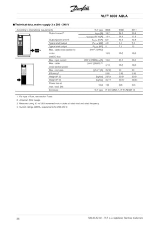 VLT® 8000 AQUA
■ Technical data, mains supply 3 x 200 - 240 V
According to international requirements VLT type 8006 8008 8011
Output current4) IVLT,N [A] 16.7 24.2 30.8
IVLT, MAX (60 s) [A] 18.4 26.6 33.9
Output power (240 V) SVLT,N [kVA] 6.9 10.1 12.8
Typical shaft output PVLT,N [kW] 4.0 5.5 7.5
Typical shaft output PVLT,N [HP] 5 7.5 10
Max. cable cross-section to
motor
and DC-bus
[mm2 ]/[AWG]
10/8 16/6 16/6
Max. input current (200 V) (RMS)IL,N [A] 16.0 23.0 30.0
Max. cable
cross-section power
[mm2 ]/[AWG] 2 )
4/10 16/6 16/6
Max. pre-fuses [-]/UL1) [A] 35/30 50 60
Efficiency3) 0.95 0.95 0.95
Weight IP 20 [kg/lbs] 23/51 23/51 23/51
Weight IP 54 [kg/lbs] 35/77 35/77 38/84
Power loss at
max. load. [W]
Total 194 426 545
Enclosure VLT type IP 20/ NEMA 1, IP 54/NEMA 12
1. For type of fuse, see section Fuses.
2. American Wire Gauge.
3. Measured using 30 m/100 ft screened motor cables at rated load and rated frequency.
4. Current ratings fulfill UL requirements for 208-240 V.
MG.83.A2.02 - VLT is a registered Danfoss trademark36
 