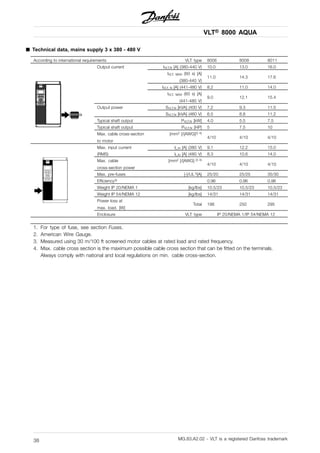 VLT® 8000 AQUA
■ Technical data, mains supply 3 x 380 - 480 V
According to international requirements VLT type 8006 8008 8011
Output current IVLT,N [A] (380-440 V) 10.0 13.0 16.0
IVLT, MAX (60 s) [A]
(380-440 V)
11.0 14.3 17.6
IVLT, N [A] (441-480 V) 8.2 11.0 14.0
IVLT, MAX (60 s) [A]
(441-480 V)
9.0 12.1 15.4
Output power SVLT,N [kVA] (400 V) 7.2 9.3 11.5
SVLT,N [kVA] (460 V) 6.5 8.8 11.2
Typical shaft output PVLT,N [kW] 4.0 5.5 7.5
Typical shaft output PVLT,N [HP] 5 7.5 10
Max. cable cross-section
to motor
[mm2 ]/[AWG]2) 4)
4/10 4/10 4/10
Max. input current IL,N [A] (380 V) 9.1 12.2 15.0
(RMS) IL,N [A] (480 V) 8.3 10.6 14.0
Max. cable
cross-section power
[mm2 ]/[AWG] 2) 4)
4/10 4/10 4/10
Max. pre-fuses [-]/UL1)[A] 25/20 25/25 35/30
Efficiency3) 0.96 0.96 0.96
Weight IP 20/NEMA 1 [kg/lbs] 10.5/23 10.5/23 10.5/23
Weight IP 54/NEMA 12 [kg/lbs] 14/31 14/31 14/31
Power loss at
max. load. [W]
Total 198 250 295
Enclosure VLT type IP 20/NEMA 1/IP 54/NEMA 12
1. For type of fuse, see section Fuses.
2. American Wire Gauge.
3. Measured using 30 m/100 ft screened motor cables at rated load and rated frequency.
4. Max. cable cross section is the maximum possible cable cross section that can be fitted on the terminals.
Always comply with national and local regulations on min. cable cross-section.
MG.83.A2.02 - VLT is a registered Danfoss trademark38
 