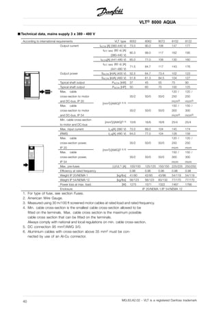 VLT® 8000 AQUA
■ Technical data, mains supply 3 x 380 - 480 V
According to international requirements VLT type 8052 8062 8072 8102 8122
Output current IVLT,N [A] (380-440 V) 73.0 90.0 106 147 177
IVLT, MAX (60 s) [A]
(380-440 V)
80.3 99.0 117 162 195
IVLT,N[A] (441-480 V) 65.0 77.0 106 130 160
IVLT, MAX (60 s) [A]
(441-480 V)
71.5 84.7 117 143 176
Output power SVLT,N [kVA] (400 V) 52.5 64.7 73.4 102 123
SVLT,N [kVA] (460 V) 51.8 61.3 84.5 104 127
Typical shaft output PVLT,N [kW] 37 45 55 75 90
Typical shaft output PVLT,N [HP] 50 60 75 100 125
Max. cable
cross-section to motor
and DC-bus, IP 20
35/2 50/0 50/0
120 /
250
mcm5)
120 /
250
mcm5)
Max. cable
cross-section to motor
and DC-bus, IP 54
[mm2]/[AWG]2) 4) 6)
35/2 50/0 50/0
150 /
300
mcm5)
150 /
300
mcm5)
Min. cable cross-section
to motor and DC-bus
[mm2]/[AWG]2) 4) 10/8 16/6 16/6 25/4 25/4
Max. input current IL,N[A] (380 V) 72.0 89.0 104 145 174
(RMS) IL,N[A] (480 V) 64.0 77.0 104 128 158
Max. cable
cross-section power,
IP 20
35/2 50/0 50/0
120 /
250
mcm
120 /
250
mcm
Max. cable
cross-section power,
IP 54
[mm2]/[AWG]2) 4) 6)
35/2 50/0 50/0
150 /
300
mcm
150 /
300
mcm
Max. pre-fuses [-]/UL1) [A] 100/100 125/125 150/150 225/225 250/250
Efficiency at rated frequency 0.96 0.96 0.96 0.98 0.98
Weight IP 20/NEMA 1 [kg/lbs] 41/90 42/93 43/96 54/119 54/119
Weight IP 54/NEMA 12 [kg/lbs] 56/123 56/123 60/132 77/170 77/170
Power loss at max. load. [W] 1275 1571 1322 1467 1766
Enclosure IP 20/NEMA 1/IP 54/NEMA 12
1. For type of fuse, see section Fuses.
2. American Wire Gauge.
3. Measured using 30 m/100 ft screened motor cables at rated load and rated frequency.
4. Min. cable cross-section is the smallest cable cross-section allowed to be
fitted on the terminals. Max. cable cross section is the maximum possible
cable cross section that can be fitted on the terminals.
Always comply with national and local regulations on min. cable cross-section.
5. DC connection 95 mm2/AWG 3/0.
6. Aluminium cables with cross-section above 35 mm2 must be con-
nected by use of an Al-Cu connector.
MG.83.A2.02 - VLT is a registered Danfoss trademark40
 
