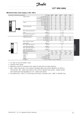 VLT® 8000 AQUA
Installation
■ Technical data, mains supply 3 x 525 - 690 V
According to international requirements VLT type 8052 8062 8072 8102 8122
Output current IVLT,N [A] (525-550 V) 56 76 90 113 137
IVLT, MAX (60 s) [A] (525-550 V) 62 84 99 124 151
IVLT,N [A] (551-690 V) 54 73 86 108 131
IVLT, MAX (60 s) [A] (551-690 V) 59 80 95 119 144
Output SVLT,N [kVA] (550 V) 53 72 86 108 131
SVLT,N [kVA] (575 V) 54 73 86 108 130
SVLT,N [kVA] (690 V) 65 87 103 129 157
Typical shaft output [kW] (550 V) 37 45 55 75 90
[HP] (575 V) 50 60 75 100 125
[kW] (690 V) 45 55 75 90 110
Max. cable cross-section to
motor
[mm2]4,5
[AWG]2,4,5
2 x 70
2 x 2/0
Max. cable cross-section to
loadsharing and brake
[mm2]4,5
[AWG]2,4,5
2 x 70
2 x 2/0
Rated input current IL,N [A] (550 V) 60 77 89 110 130
IL,N [A] (575 V) 58 74 85 106 124
IL,N [A] (690 V) 58 77 87 109 128
Max. cable cross-section
power supply
[mm2]4,5
[AWG]2,4,5
2 x 70
2 x 2/0
Min. cable cross-section to
motor and power supply
[mm2]4,5
[AWG]2,4,5
35
2
Min. cable cross-section to
brake and loadsharing
[mm2]4,5
[AWG]2,4,5
10
8
Max. pre-fuses (mains) [-]/UL [A]1 125 160 200 200 250
Efficiency3 0.97 0.97 0.98 0.98 0.98
Power loss [W] 1458 1717 1913 2262 2662
Weight IP 00 [kg] 82
Weight IP 21/Nema1 [kg] 96
Weight IP 54/Nema12 [kg] 96
Enclosure IP 00, IP 21/Nema 1 and IP 54/Nema12
1. For type of fuse see section Fuses
2. American Wire Gauge.
3. Measured using 30 m screened motor cables at rated load and rated frequency.
4. Max. cable cross-section is the maximum possible cable cross-section allowed to be fitted on
the terminals. Min. cable cross-section is the minimum allowed cross-section. Always comply
with national and local regulations on min. cable cross-section.
5. Connection bolt 1 x M10 / 2 x M10 (mains and motor), connection bolt 1 x M8 / 2 x M8 (DC-bus).
MG.83.A2.02 - VLT is a registered Danfoss trademark 45
 