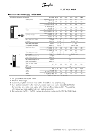 VLT® 8000 AQUA
■ Technical data, mains supply 3 x 525 - 690 V
According to international requirements VLT type 8152 8202 8252 8302 8352 8402
Output current IVLT,N [A] (525-550 V) 162 201 253 303 360 418
IVLT, MAX (60 s) [A]
(525-550 V)
178 221 278 333 396 460
IVLT,N [A] (551-690 V) 155 192 242 290 344 400
IVLT, MAX (60 s) [A]
(551-690 V)
171 211 266 319 378 440
Output SVLT,N [kVA] (550 V) 154 191 241 289 343 398
SVLT,N [kVA] (575 V) 154 191 241 289 343 398
SVLT,N [kVA] (690 V) 185 229 289 347 411 478
Typical shaft output [kW] (550 V) 110 132 160 200 250 315
[HP] (575 V) 150 200 250 300 350 400
[kW] (690 V) 132 160 200 250 315 400
Max. cable cross-section
to motor
[mm2]4,6
[AWG]2,4,5
2 x 70
2 x 2/0
2 x 185
2 x 350 mcm
Max. cable cross-section
to loadsharing and brake
[mm2]4,6
[AWG]2,4,5
2 x 70
2 x 2/0
2 x 185
2 x 350 mcm
Rated input current IL,N [A] (550 V) 158 198 245 299 355 408
IL,N [A] (575 V) 151 189 234 286 339 390
IL,N [A] (690 V) 155 197 240 296 352 400
Max. cable cross-section
power supply
[mm2]4,6
[AWG]2,4,5
2 x 70
2 x 2/0
2 x 185
2 x 350 mcm
Min. cable cross-section to
motor and power supply
[mm2]4,6
[AWG]2,4,5
35
2
Min. cable cross-section to
brake and loadsharing
[mm2]4,6
[AWG]2,4,5
10
8
Max. pre-fuses (mains)
[-]/UL
[A]1 315 350 350 400 500 550
Efficiency3 0,98
Power loss [W] 3114 3612 4293 5156 5821 6149
Weight IP 00 [kg] 82 91 112 123 138 151
Weight IP 21/Nema1 [kg] 96 104 125 136 151 165
Weight IP 54/Nema12 [kg] 96 104 125 136 151 165
Enclosure IP 00, IP 21/Nema 1 and IP 54/Nema12
1. For type of fuse see section Fuses
2. American Wire Gauge.
3. Measured using 30 m screened motor cables at rated load and rated frequency.
4. Max. cable cross-section is the maximum possible cable cross-section allowed to be fitted on
the terminals. Min. cable cross-section is the minimum allowed cross-section. Always comply
with national and local regulations on min. cable cross-section.
5. Connection bolt 1 x M10 / 2 x M10 (mains and motor), connection bolt 1 x M8 / 2 x M8 (DC-bus).
MG.83.A2.02 - VLT is a registered Danfoss trademark46
 