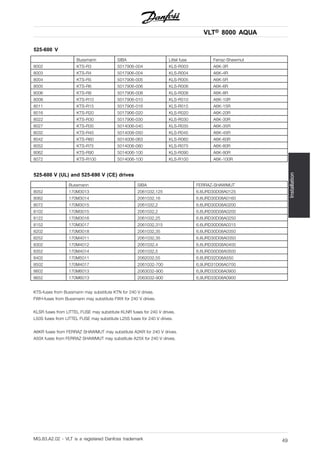 VLT® 8000 AQUA
Installation
525-600 V
Bussmann SIBA Littel fuse Ferraz-Shawmut
8002 KTS-R3 5017906-004 KLS-R003 A6K-3R
8003 KTS-R4 5017906-004 KLS-R004 A6K-4R
8004 KTS-R5 5017906-005 KLS-R005 A6K-5R
8005 KTS-R6 5017906-006 KLS-R006 A6K-6R
8006 KTS-R8 5017906-008 KLS-R008 A6K-8R
8008 KTS-R10 5017906-010 KLS-R010 A6K-10R
8011 KTS-R15 5017906-016 KLS-R015 A6K-15R
8016 KTS-R20 5017906-020 KLS-R020 A6K-20R
8022 KTS-R30 5017906-030 KLS-R030 A6K-30R
8027 KTS-R35 5014006-040 KLS-R035 A6K-35R
8032 KTS-R45 5014006-050 KLS-R045 A6K-45R
8042 KTS-R60 5014006-063 KLS-R060 A6K-60R
8052 KTS-R75 5014006-080 KLS-R075 A6K-80R
8062 KTS-R90 5014006-100 KLS-R090 A6K-90R
8072 KTS-R100 5014006-100 KLS-R100 A6K-100R
525-600 V (UL) and 525-690 V (CE) drives
Bussmann SIBA FERRAZ-SHAWMUT
8052 170M3013 2061032,125 6.6URD30D08A0125
8062 170M3014 2061032,16 6.6URD30D08A0160
8072 170M3015 2061032,2 6.6URD30D08A0200
8102 170M3015 2061032,2 6.6URD30D08A0200
8122 170M3016 2061032,25 6.6URD30D08A0250
8152 170M3017 2061032,315 6.6URD30D08A0315
8202 170M3018 2061032,35 6.6URD30D08A0350
8252 170M4011 2061032,35 6.6URD30D08A0350
8302 170M4012 2061032,4 6.6URD30D08A0400
8352 170M4014 2061032,5 6.6URD30D08A0500
8402 170M5011 2062032,55 6.6URD32D08A550
8502 170M4017 2061032-700 6,9URD31D08A0700
8602 170M6013 2063032-900 6,9URD33D08A0900
8652 170M6013 2063032-900 6,9URD33D08A0900
KTS-fuses from Bussmann may substitute KTN for 240 V drives.
FWH-fuses from Bussmann may substitute FWX for 240 V drives.
KLSR fuses from LITTEL FUSE may substitute KLNR fuses for 240 V drives.
L50S fuses from LITTEL FUSE may substitute L25S fuses for 240 V drives.
A6KR fuses from FERRAZ SHAWMUT may substitute A2KR for 240 V drives.
A50X fuses from FERRAZ SHAWMUT may substitute A25X for 240 V drives.
MG.83.A2.02 - VLT is a registered Danfoss trademark 49
 