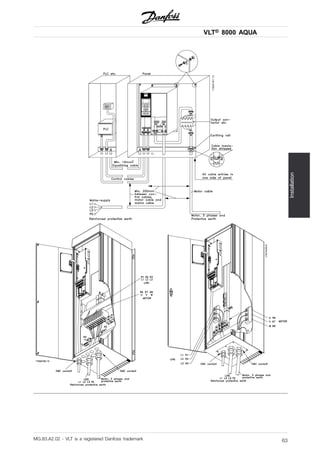 VLT® 8000 AQUA
Installation
MG.83.A2.02 - VLT is a registered Danfoss trademark 63
 