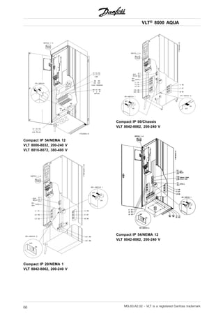 VLT® 8000 AQUA
Compact IP 54/NEMA 12
VLT 8006-8032, 200-240 V
VLT 8016-8072, 380-480 V
Compact IP 20/NEMA 1
VLT 8042-8062, 200-240 V
Compact IP 00/Chassis
VLT 8042-8062, 200-240 V
Compact IP 54/NEMA 12
VLT 8042-8062, 200-240 V
MG.83.A2.02 - VLT is a registered Danfoss trademark66
 