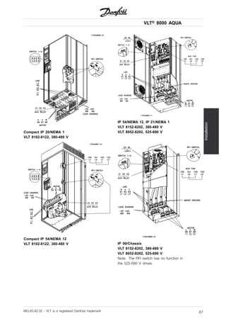 VLT® 8000 AQUA
Installation
Compact IP 20/NEMA 1
VLT 8102-8122, 380-480 V
Compact IP 54/NEMA 12
VLT 8102-8122, 380-480 V
IP 54/NEMA 12, IP 21/NEMA 1
VLT 8152-8202, 380-480 V
VLT 8052-8202, 525-690 V
IP 00/Chassis
VLT 8152-8202, 380-480 V
VLT 8052-8202, 525-690 V
Note: The RFI switch has no function in
the 525-690 V drives.
MG.83.A2.02 - VLT is a registered Danfoss trademark 67
 