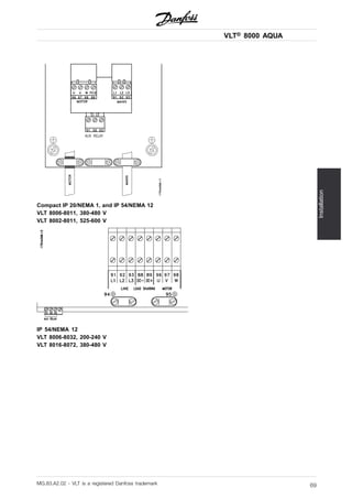 VLT® 8000 AQUA
Installation
Compact IP 20/NEMA 1, and IP 54/NEMA 12
VLT 8006-8011, 380-480 V
VLT 8002-8011, 525-600 V
IP 54/NEMA 12
VLT 8006-8032, 200-240 V
VLT 8016-8072, 380-480 V
MG.83.A2.02 - VLT is a registered Danfoss trademark 69
 