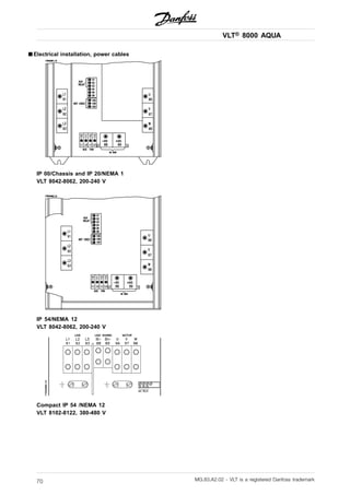 VLT® 8000 AQUA
■ Electrical installation, power cables
IP 00/Chassis and IP 20/NEMA 1
VLT 8042-8062, 200-240 V
IP 54/NEMA 12
VLT 8042-8062, 200-240 V
Compact IP 54 /NEMA 12
VLT 8102-8122, 380-480 V
MG.83.A2.02 - VLT is a registered Danfoss trademark70
 