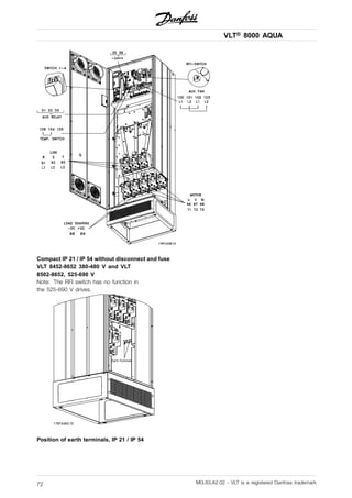 VLT® 8000 AQUA
Compact IP 21 / IP 54 without disconnect and fuse
VLT 8452-8652 380-480 V and VLT
8502-8652, 525-690 V
Note: The RFI switch has no function in
the 525-690 V drives.
Position of earth terminals, IP 21 / IP 54
MG.83.A2.02 - VLT is a registered Danfoss trademark72
 