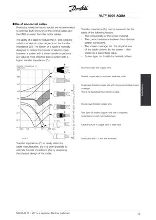 VLT® 8000 AQUA
Installation
■ Use of emc-correct cables
Braided screened/armoured cables are recommended
to optimise EMC immunity of the control cables and
the EMC emission from the motor cables.
The ability of a cable to reduce the in- and outgoing
radiation of electric noise depends on the transfer
impedance (ZT). The screen of a cable is normally
designed to reduce the transfer of electric noise;
however, a screen with a lower transfer impedance
(ZT) value is more effective than a screen with a
higher transfer impedance (ZT).
Transfer impedance (ZT) is rarely stated by
cable manufacturers, but it is often possible to
estimate transfer impedance (ZT) by assessing
the physical design of the cable.
Transfer impedance (ZT) can be assessed on the
basis of the following factors:
- The conductibility of the screen material.
- The contact resistance between the individual
screen conductors.
- The screen coverage, i.e. the physical area
of the cable covered by the screen - often
stated as a percentage value.
- Screen type, i.e. braided or twisted pattern.
Aluminium-clad with copper wire.
Twisted copper wire or armoured steel wire cable.
Single-layer braided copper wire with varying percentage screen
coverage.
This is the typical Danfoss reference cable.
Double-layer braided copper wire.
Twin layer of braided copper wire with a magnetic,
screened/armoured intermediate layer.
Cable that runs in copper tube or steel tube.
Lead cable with 1.1 mm wall thickness.
MG.83.A2.02 - VLT is a registered Danfoss trademark 73
 