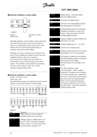VLT® 8000 AQUA
■ Electrical installation, control cables
Torque: 0.5 Nm (5 in-lbs)
Screw size: M3.
Generally speaking, control cables must be screened/
armoured and the screen must be connected by
means of a cable clamp at both ends to the metal
cabinet of the unit (see Earthing/Grounding of
screened (armoured control cables).
Normally, the screen must also be connected to the
body of the controlling unit (follow the instructions for
installation given for the unit in question).
If very long control cables are used, 50/60 Hz
earth loops may occur that will disturb the whole
system. This problem can be solved by connecting
one end of the screen to earth via a 100nF
capacitor (keeping leads short).
■ Electrical installation, control cables
Torque: 0.5 Nm/5 in-lbs
Screw size: M3
See Earthing/Grounding of screened (armoured control
cables for correct termination of control cables.
No. Function
04, 05 Relay output 2 can be used for
indicating status and warnings.
12, 13 Voltage supply to digital inputs. For
the 24 V DC to be used for digital
inputs, switch 4 on the control card
must be closed, position "on".
16-33 Digital inputs. See parameters
300-307 Digital inputs.
20 Common for digital inputs.
39 Common for analog/digital outputs.
See Examples of connection.
42, 45 Analog/digital outputs for indicating
frequency, reference, current and
torque. See parameters 319-322
Analoge/digital outputs.
50 Supply voltage to potentiometer and
thermistor 10 V DC.
53, 54 Analog voltage input, 0 - 10 V DC.
55 Common for analog inputs.
60 Analog current input 0/4-20 mA. See
parameters 314-316 Terminal 60.
61 Termination of serial communication.
See Earthing/Grounding of screened
(armoured control cables.
This terminal is not normally to be
used.
68, 69 RS 485 interface, serial
communication. When multiple
frequency converters are connected
to a communication bus, switches 2
and 3 on control card in the first and
last units must be closed (position
ON). For the remaining frequency
converters, switches 2 and 3 must
be open (OFF). The factory setting is
closed (position ON).
MG.83.A2.02 - VLT is a registered Danfoss trademark78
 