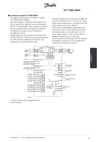 VLT® 8000 AQUA
Installation
■ Connection example VLT 8000 AQUA
The diagram below gives an example of a typical
VLT 8000 AQUA installation.
The mains supply is connected to terminals 91 (L1),
92 (L2) and 93 (L3), while the motor is connected to
96 (U), 97 (V) and 98 (W). These numbers can also be
seen from the terminals of the frequency converter.
An external DC supply can be connected to
terminals 88 and 89.
Analog inputs can be connected to terminals 53 [V],
54 [V] and 60 [mA]. These inputs can be programmed
for either reference, feedback or thermistor. See
Analog inputs in parameter group 300.
There are 8 digital inputs, which are controlled with
24 V DC. Terminals 16-19, 27, 29, 32, 33. These
inputs can be programmed in accordance with the
table in Inputs and outputs 300-328.
There are two analog/digital outputs (terminals
42 and 45), which can be programmed to show
the present status or a process value, such as
0-fMAX. Relay outputs 1 and 2 can be used for
giving the present status or a warning.
On terminals 68 (P+) and 69 (N-) RS 485 interface,
the frequency converter can be controlled and
monitored via serial communication.
* These terminals can be programmed for
other functions.
MG.83.A2.02 - VLT is a registered Danfoss trademark 81
 