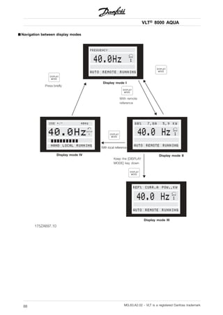 VLT® 8000 AQUA
■ Navigation between display modes
175ZA697.10
HAND LOCAL RUNNING
0 ---- 60
Display mode I
40.0Hz
AUTO REMOTE RUNNING
FREQUENCY
40.0 Hz
AUTO REMOTE RUNNING
80% 7,8A 5,9 KW
Press briefly
USE +/- 40Hz
40.0HzSETUP
1
Display mode IV
With remote
reference
Display mode II
▲▲▲▲▲
▲▲▲▲▲
Keep the [DISPLAY
MODE] key down
40.0 Hz
AUTO REMOTE RUNNING
REF% CURR.A POW.,KW
Display mode III
With local reference
HAND LOCAL RUNNING
▲▲▲▲▲
▲▲▲▲▲▲▲▲▲▲
MG.83.A2.02 - VLT is a registered Danfoss trademark88
 