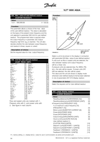 VLT® 8000 AQUA
005 Max. value of user-defined readout
(CUSTOM READOUT)
Value:
0.01 - 999,999.99 ✭ 100.00
Function:
This parameter allows a choice of the max. value
of the user-defined readout. The value is calculated
on the basis of the present motor frequency and the
unit selected in parameter 006 Unit for user-defined
readout. The programmed value is reached when
the output frequency in parameter 202 Output
frequency high limit, fMAX is reached. The unit also
decides whether the ratio between output frequency
and readout is linear, square or cubed.
Description of choice:
Set the required value for max. output frequency.
006 Unit for user-defined readout
(CUST. READ. UNIT)
✭No unit 1 [0] GPM 1 [21]
% 1 [1] gal/s 1 [22]
rpm 1 [2] gal/min 1 [23]
ppm 1 [3] gal/h 1 [24]
pulse/s 1 [4] lb/s 1 [25]
l/s 1 [5] lb/min 1 [26]
l/min 1 [6] lb/h 1 [27]
l/h 1 [7] CFM 1 [28]
kg/s 1 [8] ft 3/s 1 [29]
kg/min 1 [9] ft 3/min 1 [30]
kg/h 1 [10] ft 3/h 1 [31]
m 3/s 1 [11] ft 3/min 1 [32]
m 3/min 1 [12] ft/s 1 [33]
m 3/h 1 [13] in wg 2 [34]
m/s 1 [14] ft wg 2 [35]
mbar 2 [15] PSI 2 [36]
bar 2 [16] lb/in 2 [37]
Pa 2 [17] HP 3 [38]
kPa 2 [18]
MWG 2 [19]
kW 3 [20]
Flow and speed units are marked with 1.
Pressure units with 2, and power units with
3. See figure in next column.
Function:
Select a unit to be shown in the display in connection
with parameter 005 Max. value of user-defined readout.
If units such as flow or speed units are selected, the
ratio between readout and output frequency
will be a linear one.
If pressure units are selected (bar, Pa, MWG, PSI,
etc.), the ratio will be square. If power units (HP,
kW) are selected, the ratio will be cubed.
The value and the unit are shown in display mode
whenever User-defined readout [10] has been selected
in one of parameters 007-010 Display readout.
Description of choice:
Select the required unit for User-defined readout.
007 Large display readout
(LARGE READOUT)
Value:
Resulting reference [%] (REFERENCE [%]) [1]
Resulting reference [unit] (REFERENCE [UNIT]) [2]
✭Frequency [Hz] (FREQUENCY [HZ]) [3]
% of maximum output frequency [%]
(FREQUENCY [%]) [4]
Motor current [A] (MOTOR CURRENT [A]) [5]
Power [kW] (POWER [KW]) [6]
Power [HP] (POWER [HP]) [7]
Output energy [kWh] (ENERGI [UNIT]) [8]
Hours run [Hours] (OURS RUN [H]) [9]
User-defined readout [-]
(CUSTOM READ.[UNITS]) [10]
Setpoint 1 [unit] (SETPOINT 1 [UNITS]) [11]
Setpoint 2 [unit] (SETPOINT 2 [UNITS]) [12]
Feedback 1 (FEEDBACK 1 [UNITS]) [13]
Feedback 2 (FEEDBACK 2 [UNITS]) [14]
✭ = factory setting. () = display text [] = value for use in communication via serial communication port
MG.83.A2.02 - VLT is a registered Danfoss trademark94
 