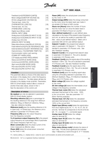 VLT® 8000 AQUA
Programming
Feedback [unit] (FEEDBACK [UNITS]) [15]
Motor voltage [V] (MOTOR VOLTAGE [V]) [16]
DC link voltage [V] (DC VOLTAGE [V]) [17]
Thermal load, motor [%]
(THERM.MOTOR LOAD [%]) [18]
Thermal load, VLT [%]
(THERM.DRIVE LOAD [%]) [19]
Digital input [Binary code]
(DIGITAL INPUT [BIN]) [20]
Analog input 53 [V] (ANALOG INPUT 53 [V]) [21]
Analog input 54 [V] (ANALOG INPUT 54 [V]) [22]
Analog input 60 [mA]
(ANALOG INPUT 60 [MA]) [23]
Relay status [binary code] (RELAY STATUS) [24]
Pulse reference [Hz] (PULSE REFERENCE [HZ]) [25]
External reference [%] (EXT. REFERENCE [%]) [26]
Heat sink temp. [°C] (HEATSINK TEMP [°C]) [27]
Communication option card warning
(COMM OPT WARN [HEX]) [28]
LCP display text (FREE PROG.ARRAY) [29]
Status word (STATUS WORD [HEX]) [30]
Control word (CONTROL WORD [HEX]) [31]
Alarm word (ALARM WORD [HEX]) [32]
PID output [Hz] (PID OUTPUT [HZ]) [33]
PID output [%] (PID OUTPUT [%]) [34]
Function:
This parameter allows a choice of the data value to
be shown in the display, line 2, when the frequency
converter is turned on. The data values will also be
included in the display mode scroll-list. Parameters
008-010 Small display readout allow a choice of
another three data values, shown in line 1.
See the description of the control unit.
Description of choice:
No readout can only be selected in parameters
008-010 Small display readout.
Resulting reference [%] gives a percentage for
the resulting reference in the range from Minimum
reference, RefMIN to Maximum reference, RefMAX
. See also reference handling.
Reference [unit] gives the resulting reference in Hz
in Open loop. In Closed loop, the reference unit is
selected in parameter 415 Process units.
Frequency [Hz] gives the output frequency
from the frequency converter.
% of maximum output frequency [%] is the present
output frequency as a percentage value of parameter
202 Output frequency high limit, fMAX.
Motor current [A] states the phase current of the
motor measured as effective value.
Power [kW] states the actual power consumed
by the motor in kW.
Power [HP] states the actual power consumed
by the motor in HP.
Output energy [kWh] states the energy consumed
by the motor since the latest reset was made in
pa-rameter 618 Reset of kWh counter.
Hours run [Hours] states the number of hours
that the motor has run since the latest reset in
parameter 619 Reset of hours-run counter.
User -defined readout [-] is a user-defined value,
calculated on the basis of the present output frequency
and unit, as well as the scaling in parameter 005
Max. value of user-defined readout. Select unit in
parameter 006 Unit for user-defined readout.
Setpoint 1 [unit] is the programmed setpoint
value in parameter 418 Setpoint 1. The unit is
decided in parameter 415 Process units. See
also Feedback handling.
Setpoint 2 [unit] is the programmed setpoint value
in parameter 419 Setpoint 2. The unit is decided
in parameter 415 Process units.
Feedback 1 [unit] gives the signal value of the resulting
feedback 1 (Term. 53). The unit is decided in parameter
415 Process units. See also Feedback handling.
Feedback 2 [unit] gives the signal value of the
resulting feedback 2 (Term. 53). The unit is decided
in parameter 415 Process units.
Feedback [unit] gives the resulting signal value
using the unit/scaling selected in parameter 413
Minimum feedback, FBMIN, 414 Maximum feedback,
FBMAX and 415 Process units.
Motor voltage [V] states the voltage supplied
to the motor.
DC link voltage [V] states the intermediate circuit
voltage in the frequency converter.
Thermal load, motor [%] states the calculated/
estimated thermal load on the motor. 100%
is the cut-out limit. See also parameter 117
Motor thermal protection.
Thermal load, VLT [%] states the calculated/
estimated thermal load on the frequency converter.
100% is the cut-out limit.
Digital input [Binary code] states the signal status
from the 8 digital inputs (16, 17, 18, 19, 27, 29, 32
and 33). Terminal 16 corresponds to the bit at the far
left. ‘0’ = no signal, ‘1’ = connected signal.
Analog input 53 [V] states the voltage
value on terminal 53.
Analog input 54 [V] states the voltage
value on terminal 54.
Analog input 60 [mA] states the voltage
value on terminal 60.
Relay status [binary code] indicates the status of
each relay. The left (most significant) bit indicates
relay 1 followed by 2 and 6 through 9. A "1" indicates
✭ = factory setting. () = display text [] = value for use in communication via serial communication port
MG.83.A2.02 - VLT is a registered Danfoss trademark 95
 