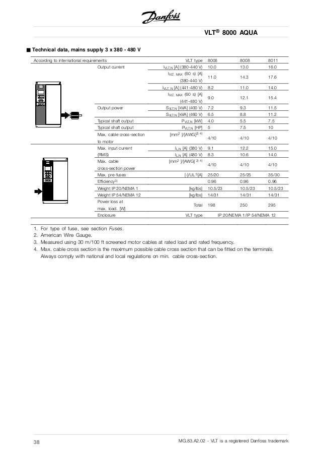 Danfoss vlt 8000 aqua manuals