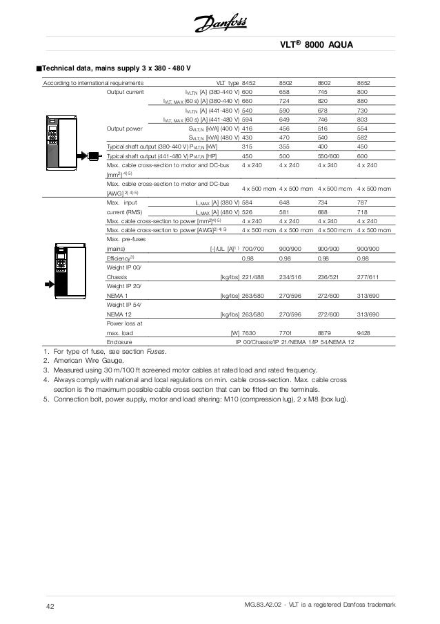 Danfoss vlt 8000 aqua manuals