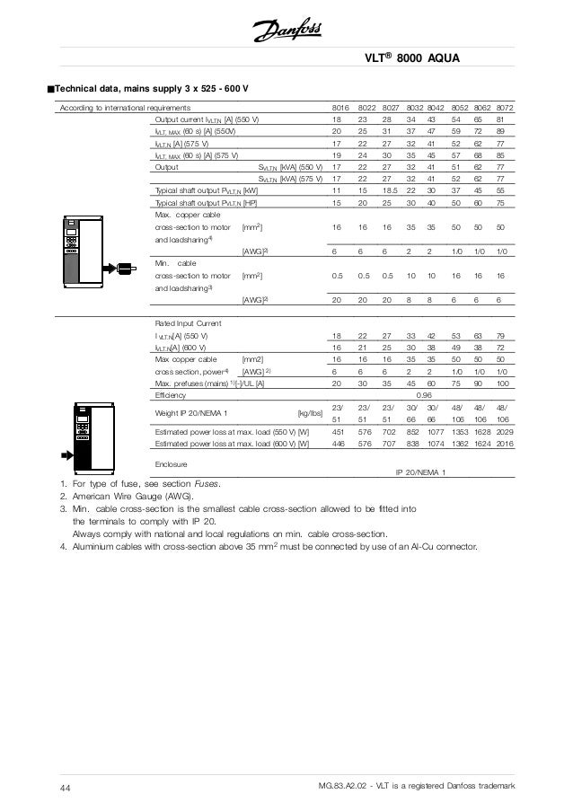 Danfoss vlt 8000 aqua manuals