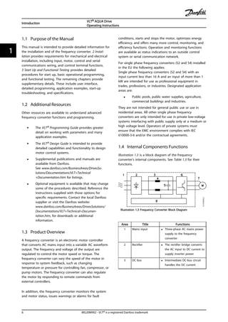 1.1 Purpose of the Manual
This manual is intended to provide detailed information for
the installation and of the frequency converter. 2 Instal-
lation provides requirements for mechanical and electrical
installation, including input, motor, control and serial
communications wiring, and control terminal functions.
3 Start Up and Functional Testing provides detailed
procedures for start up, basic operational programming,
and functional testing. The remaining chapters provide
supplementary details. These include user interface,
detailed programming, application examples, start-up
troubleshooting, and specifications.
1.2 Additional Resources
Other resources are available to understand advanced
frequency converter functions and programming.
• The VLT® Programming Guide provides greater
detail on working with parameters and many
application examples.
• The VLT® Design Guide is intended to provide
detailed capabilities and functionality to design
motor control systems.
• Supplemental publications and manuals are
available from Danfoss.
See www.danfoss.com/BusinessAreas/DrivesSo-
lutions/Documentations/VLT+Technical
+Documentation.htm for listings.
• Optional equipment is available that may change
some of the procedures described. Reference the
instructions supplied with those options for
specific requirements. Contact the local Danfoss
supplier or visit the Danfoss website:
www.danfoss.com/BusinessAreas/DrivesSolutions/
Documentations/VLT+Technical+Documen-
tation.htm, for downloads or additional
information.
1.3 Product Overview
A frequency converter is an electronic motor controller
that converts AC mains input into a variable AC waveform
output. The frequency and voltage of the output are
regulated to control the motor speed or torque. The
frequency converter can vary the speed of the motor in
response to system feedback, such as changing
temperature or pressure for controlling fan, compressor, or
pump motors. The frequency converter can also regulate
the motor by responding to remote commands from
external controllers.
In addition, the frequency converter monitors the system
and motor status, issues warnings or alarms for fault
conditions, starts and stops the motor, optimizes energy
efficiency, and offers many more control, monitoring, and
efficiency functions. Operation and monitoring functions
are available as status indications to an outside control
system or serial communication network.
For single phase frequency converters (S2 and S4) installed
in the EU the following applies:
Single phase frequency converters (S2 and S4) with an
input current less than 16 A and an input of more than 1
kW are intended for use as professional equipment in
trades, professions, or industries. Designated application
areas are:
• Public pools, public water supplies, agriculture,
commercial buildings and industries.
They are not intended for general public use or use in
residential areas. All other single phase frequency
converters are only intended for use in private low-voltage
systems interfacing with public supply only at a medium or
high voltage level. Operators of private systems must
ensure that the EMC environment complies with IEC
610000-3-6 and/or the contractual agreements.
1.4 Internal Components Functions
Illustration 1.3 is a block diagram of the frequency
converter's internal components. See Table 1.3 for their
functions.
Illustration 1.3 Frequency Converter Block Diagram
Area Title Functions
1 Mains input • Three-phase AC mains power
supply to the frequency
converter
2 Rectifier • The rectifier bridge converts
the AC input to DC current to
supply inverter power
3 DC bus • Intermediate DC-bus circuit
handles the DC current
Introduction
VLT® AQUA Drive
Operating Instructions
6 MG20M902 - VLT® is a registered Danfoss trademark
11
 