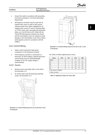 • Ground the cable in accordance with grounding
instructions provided in 2.4.2 Earth (Grounding)
Requirements
• All frequency converters may be used with an
isolated input source as well as with ground
reference power lines. When supplied from an
isolated mains source (IT mains or floating delta)
or TT/TN-S mains with a grounded leg (grounded
delta), set 14-50 RFI Filter to OFF. When off, the
internal RFI filtercapacitors between the chassis
and the intermediate circuit are isolated to avoid
damage to the intermediate circuit and to reduce
earth capacity currents in accordance with IEC
61800-3.
2.4.5 Control Wiring
• Isolate control wiring from high power
components in the frequency converter.
• If the frequency converter is connected to a
thermistor, for PELV isolation, optional thermistor
control wiring must be reinforced/double
insulated. A 24 V DC supply voltage is
recommended.
2.4.5.1 Access
• Remove access cover plate with a screw driver.
See Illustration 2.12.
• Or remove front cover by loosening attaching
screws. See Illustration 2.13.
130BT248.10
Illustration 2.12 Control Wiring Access for A2, A3, B3, B4, C3 and
C4 Enclosures
130BT334.10
Illustration 2.13 Control Wiring Access for A4, A5, B1, B2, C1 and
C2 Enclosures
See Table 2.3 before tightening the covers.
Frame IP20 IP21 IP55 IP66
A4/A5 - - 2 2
B1 - * 2.2 2.2
B2 - * 2.2 2.2
C1 - * 2.2 2.2
C2 - * 2.2 2.2
* No screws to tighten
- Does not exist
Table 2.3 Tightening Torques for Covers (Nm)
Installation
VLT® AQUA Drive
Operating Instructions
MG20M902 - VLT® is a registered Danfoss trademark 19
2 2
 