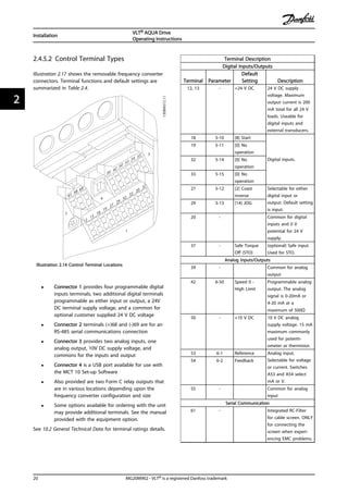 2.4.5.2 Control Terminal Types
Illustration 2.17 shows the removable frequency converter
connectors. Terminal functions and default settings are
summarized in Table 2.4.
1
4
2
3
130BA012.11
61
68 69
39
42
50
53 54 55
12
13
18
19
27
29
32
33
20
37
Illustration 2.14 Control Terminal Locations
• Connector 1 provides four programmable digital
inputs terminals, two additional digital terminals
programmable as either input or output, a 24V
DC terminal supply voltage, and a common for
optional customer supplied 24 V DC voltage
• Connector 2 terminals (+)68 and (-)69 are for an
RS-485 serial communications connection
• Connector 3 provides two analog inputs, one
analog output, 10V DC supply voltage, and
commons for the inputs and output
• Connector 4 is a USB port available for use with
the MCT 10 Set-up Software
• Also provided are two Form C relay outputs that
are in various locations depending upon the
frequency converter configuration and size
• Some options available for ordering with the unit
may provide additional terminals. See the manual
provided with the equipment option.
See 10.2 General Technical Data for terminal ratings details.
Terminal Description
Digital Inputs/Outputs
Terminal Parameter
Default
Setting Description
12, 13 - +24 V DC 24 V DC supply
voltage. Maximum
output current is 200
mA total for all 24 V
loads. Useable for
digital inputs and
external transducers.
18 5-10 [8] Start
Digital inputs.
19 5-11 [0] No
operation
32 5-14 [0] No
operation
33 5-15 [0] No
operation
27 5-12 [2] Coast
inverse
Selectable for either
digital input or
output. Default setting
is input.
29 5-13 [14] JOG
20 - Common for digital
inputs and 0 V
potential for 24 V
supply.
37 - Safe Torque
Off (STO)
(optional) Safe input.
Used for STO.
Analog Inputs/Outputs
39 - Common for analog
output
42 6-50 Speed 0 -
High Limit
Programmable analog
output. The analog
signal is 0-20mA or
4-20 mA at a
maximum of 500Ω
50 - +10 V DC 10 V DC analog
supply voltage. 15 mA
maximum commonly
used for potenti-
ometer or thermistor.
53 6-1 Reference Analog input.
Selectable for voltage
or current. Switches
A53 and A54 select
mA or V.
54 6-2 Feedback
55 - Common for analog
input
Serial Communication
61 - Integrated RC-Filter
for cable screen. ONLY
for connecting the
screen when experi-
encing EMC problems.
Installation
VLT® AQUA Drive
Operating Instructions
20 MG20M902 - VLT® is a registered Danfoss trademark
22
 