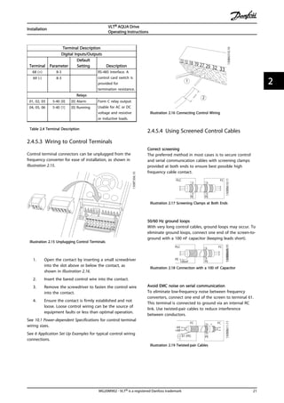 Terminal Description
Digital Inputs/Outputs
Terminal Parameter
Default
Setting Description
68 (+) 8-3 RS-485 Interface. A
control card switch is
provided for
termination resistance.
69 (-) 8-3
Relays
01, 02, 03 5-40 [0] [0] Alarm Form C relay output.
Usable for AC or DC
voltage and resistive
or inductive loads.
04, 05, 06 5-40 [1] [0] Running
Table 2.4 Terminal Description
2.4.5.3 Wiring to Control Terminals
Control terminal connectors can be unplugged from the
frequency converter for ease of installation, as shown in
Illustration 2.15.
130BT306.10
Illustration 2.15 Unplugging Control Terminals
1. Open the contact by inserting a small screwdriver
into the slot above or below the contact, as
shown in Illustration 2.16.
2. Insert the bared control wire into the contact.
3. Remove the screwdriver to fasten the control wire
into the contact.
4. Ensure the contact is firmly established and not
loose. Loose control wiring can be the source of
equipment faults or less than optimal operation.
See 10.1 Power-dependent Specifications for control terminal
wiring sizes.
See 6 Application Set Up Examples for typical control wiring
connections.
2
1
10mm
130BA310.10
12 13 18 19 27 29 32 33
Illustration 2.16 Connecting Control Wiring
2.4.5.4 Using Screened Control Cables
Correct screening
The preferred method in most cases is to secure control
and serial communication cables with screening clamps
provided at both ends to ensure best possible high
frequency cable contact.
PE
FC
PE
PLC
130BB610.11
Illustration 2.17 Screening Clamps at Both Ends
50/60 Hz ground loops
With very long control cables, ground loops may occur. To
eliminate ground loops, connect one end of the screen-to-
ground with a 100 nF capacitor (keeping leads short).
100nF
FC
PE
PE
PLC
130BB609.11
Illustration 2.18 Connection with a 100 nF Capacitor
Avoid EMC noise on serial communication
To eliminate low-frequency noise between frequency
converters, connect one end of the screen to terminal 61.
This terminal is connected to ground via an internal RC
link. Use twisted-pair cables to reduce interference
between conductors.
- 69
FC
+68
61 (PE)
FC
PE
130BB611.11
Illustration 2.19 Twisted-pair Cables
Installation
VLT® AQUA Drive
Operating Instructions
MG20M902 - VLT® is a registered Danfoss trademark 21
2 2
 