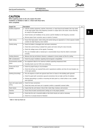 CAUTION
Before applying power to the unit, inspect the entire
installation as detailed in Table 3.1. Check mark those items
when completed.
Inspect for Description ☑
Auxiliary equipment • Look for auxiliary equipment, switches, disconnects, or input fuses/circuit breakers that may reside
on the input power side of the frequency converter or output side to the motor. Ensure that they
are ready for full speed operation.
• Check function and installation of any sensors used for feedback to the frequency converter
• Remove power factor correction caps on motor(s), if present
Cable routing • Ensure that input power, motor wiring and control wiring are separated or in three separate metallic
conduits for high frequency noise isolation
Control wiring • Check for broken or damaged wires and loose connections
• Check that control wiring is isolated from power and motor wiring for noise immunity
• Check the voltage source of the signals, if necessary
• The use of shielded cable or twisted pair is recommended. Ensure that the shield is terminated
correctly
Cooling clearance • Measure that top and bottom clearance is adequate to ensure proper air flow for cooling
EMC considerations • Check for proper installation regarding electromagnetic compatibility
Environmental consider-
ations
• See equipment label for the maximum ambient operating temperature limits
• Humidity levels must be 5-95% non-condensing
Fusing and circuit
breakers
• Check for proper fusing or circuit breakers
• Check that all fuses are inserted firmly and in operational condition and that all circuit breakers are
in the open position
Earthing (Grounding) • The unit requires an earth wire (ground wire) from its chassis to the building earth (ground)
• Check for good earth connections (ground connections) that are tight and free of oxidation
• Earthing (grounding) to conduit or mounting the back panel to a metal surface is not a suitable
earth (ground)
Input and output power
wiring
• Check for loose connections
• Check that motor and mains are in separate conduit or separated screened cables
Panel interior • Inspect that the unit interior is free of dirt, metal chips, moisture, and corrosion
Switches • Ensure that all switch and disconnect settings are in the proper positions
Vibration • Check that the unit is mounted solidly or that shock mounts are used, as necessary
• Check for an unusual amount of vibration
Table 3.1 Start Up Check List
Start Up and Functional Tes...
VLT® AQUA Drive
Operating Instructions
MG20M902 - VLT® is a registered Danfoss trademark 25
3 3
 