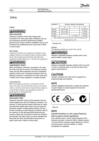 Safety
Safety
WARNING
HIGH VOLTAGE!
Frequency converters contain high voltage when
connected to AC mains input power. Installation, start up,
and maintenance should be performed by qualified
personnel only. Failure to perform installation, start up, and
maintenance by qualified personnel could result in death
or serious injury.
High Voltage
Frequency converters are connected to hazardous mains
voltages. Extreme care should be taken to protect against
shock. Only trained personnel familiar with electronic
equipment should install, start, or maintain this equipment.
WARNING
UNINTENDED START!
When the frequency converter is connected to AC mains,
the motor may start at any time. The frequency converter,
motor, and any driven equipment must be in operational
readiness. Failure to be in operational readiness when the
frequency converter is connected to AC mains could result
in death, serious injury, equipment, or property damage.
Unintended Start
When the frequency converter is connected to the AC
mains, the motor may be started by means of an external
switch, a serial bus command, an input reference signal, or
a cleared fault condition. Use appropriate cautions to
guard against an unintended start.
WARNING
DISCHARGE TIME!
Frequency converters contain DC-link capacitors that can
remain charged even when the frequency converter is not
powered. To avoid electrical hazards, disconnect AC mains,
any permanent magnet type motors, and any remote DC-
link power supplies, including battery backups, UPS and
DC-link connections to other frequency converters. Wait for
the capacitors to fully discharge before performing any
service or repair work. The amount of wait time is listed in
the Discharge Time table. Failure to wait the specified time
after power has been removed before doing service or
repair could result in death or serious injury.
Voltage [V] Minimum Waiting Time (Minutes)
4 7 15
200-240 0.25-3.7 kW 5.5-45 kW
380-480 0.37-7.5 kW 11-90 kW
525-600 0.75-7.5 kW 11-90 kW
525-690 1.1-7.5 kW 11-90 kW
High voltage may be present even when the warning LED
display lights are off.
Discharge Time
Symbols
The following symbols are used in this manual.
WARNING
Indicates a potentially hazardous situation which could
result in death or serious injury.
CAUTION
Indicates a potentially hazardous situation which can result
in minor or moderate injury. It can also be used to alert
against unsafe practices.
CAUTION
Indicates a situation that could result in equipment or
property-damage-only accidents.
NOTE
Indicates highlighted information to regard with attention
to avoid mistakes or operate equipment at less than
optimal performance.
Approvals
NOTE
Imposed limitations on the output frequency
(due to export control regulations):
From software version 1.99 the output frequency of the
frequency converter is limited to 590 Hz. Software versions
1x.xx also limit the maximum output frequency to 590 Hz,
but these versions cannot be flashed, i.e. neither
downgraded nor upgraded.
Safety
VLT® AQUA Drive
Operating Instructions
MG20M902 - VLT® is a registered Danfoss trademark
 