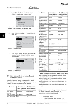 1. Press [Main Menu] twice, scroll to parameter
group 5-** Digital In/Out and press [OK].
130BT768.10
2-** Brakes
3-** Reference / Ramps
4-** Limits / Warnings
5-** Digital In/Out
14.6% 0.00A 1(1)
Main Menu
Illustration 5.9 6-15 Terminal 53 High Ref./Feedb. Value
2. Scroll to parameter group 5-1* Digital Inputs and
press [OK].
130BT769.10
5-0* Digital I/O mode
5-1* Digital Inputs
5-4* Relays
5-5* Pulse Input
14.7% 0.00A 1(1)
Digital In/Out 5-**
Illustration 5.10 Digital In/Out
3. Scroll to 5-10 Terminal 18 Digital Input. Press [OK]
to access function choices. The default setting
Start is shown.
5-1*
130BT770.10
5-10 Terminal 18 Digital
Input
[8]] Start
14.7% 0.00A 1(1)
Digital Inputs
Illustration 5.11 Digital Inputs
5.4 International/North American Default
Parameter Settings
Setting 0-03 Regional Settings to International or North
America changes the default settings for some parameters.
Table 5.1 lists those parameters that are effected.
Parameter International
Default Parameter
Value
North American
Default Parameter
Value
0-03 Regional
Settings
International North America
0-71 Date Format YYYY-MM-DD MM/DD/YYYY
0-72 Time Format 24h 12h
Parameter International
Default Parameter
Value
North American
Default Parameter
Value
1-20 Motor Power
[kW]
See Note 1 See Note 1
1-21 Motor Power
[HP]
See Note 2 See Note 2
1-22 Motor Voltage 230 V/400 V/575 V 208 V/460 V/575 V
1-23 Motor
Frequency
20-1000 Hz 60 Hz
3-03 Maximum
Reference
50 Hz 60 Hz
3-04 Reference
Function
Sum External/Preset
4-13 Motor Speed
High Limit [RPM]
See Note 3
1500 RPM 1800 RPM
4-14 Motor Speed
High Limit [Hz]
See Note 4
50 Hz 60 Hz
4-19 Max Output
Frequency
1.0 - 1000.0 Hz 120 Hz
4-53 Warning Speed
High
1500 RPM 1800 RPM
5-12 Terminal 27
Digital Input
Coast inverse External interlock
5-40 Function Relay Alarm No alarm
6-15 Terminal 53
High Ref./Feedb.
Value
50 60
6-50 Terminal 42
Output
100 Speed 4-20mA
14-20 Reset Mode Automatic reset x 10 Infinite auto reset
22-85 Speed at
Design Point [RPM]
See Note 3
1500 RPM 1800 RPM
22-86 Speed at
Design Point [Hz]
50 Hz 60 Hz
Table 5.1 International/North American Default Parameter Settings
Note 1: 1-20 Motor Power [kW] is only visible when 0-03 Regional
Settings is set to [0] International.
Note 2: 1-21 Motor Power [HP], is only visible when 0-03 Regional
Settings is set to [1] North America.
Note 3: This parameter is only visible when 0-02 Motor Speed Unit is
set to [0] RPM.
Note 4: This parameter is only visible when 0-02 Motor Speed Unit is
set to [1] Hz.
Changes made to default settings are stored and available
for viewing in the quick menu along with any
programming entered into parameters.
1. Press [Quick Menu].
2. Scroll to Q5 Changes Made and press [OK].
About Frequency Converter P...
VLT® AQUA Drive
Operating Instructions
36 MG20M902 - VLT® is a registered Danfoss trademark
55
 