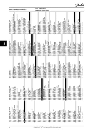 15-71SlotAOptionSWVersion
15-72OptioninSlotB
15-73SlotBOptionSWVersion
15-74OptioninSlotC0/E0
15-75SlotC0/E0OptionSWVersion
15-76OptioninSlotC1/E1
15-77SlotC1/E1OptionSWVersion
15-9*ParameterInfo
15-92DefinedParameters
15-93ModifiedParameters
15-98DriveIdentification
15-99ParameterMetadata
16-**DataReadouts
16-0*GeneralStatus
16-00ControlWord
16-01Reference[Unit]
16-02Reference[%]
16-03StatusWord
16-05MainActualValue[%]
16-09CustomReadout
16-1*MotorStatus
16-10Power[kW]
16-11Power[hp]
16-12MotorVoltage
16-13Frequency
16-14Motorcurrent
16-15Frequency[%]
16-16Torque[Nm]
16-17Speed[RPM]
16-18MotorThermal
16-20MotorAngle
16-22Torque[%]
16-3*DriveStatus
16-30DCLinkVoltage
16-32BrakeEnergy/s
16-33BrakeEnergy/2min
16-34HeatsinkTemp.
16-35InverterThermal
16-36Inv.Nom.Current
16-37Inv.Max.Current
16-38SLControllerState
16-39ControlCardTemp.
16-40LoggingBufferFull
16-49CurrentFaultSource
16-5*Ref.&Feedb.
16-50ExternalReference
16-52Feedback[Unit]
16-53DigiPotReference
16-54Feedback1[Unit]
16-55Feedback2[Unit]
16-56Feedback3[Unit]
16-58PIDOutput[%]
16-59AdjustedSetpoint
16-6*Inputs&Outputs
16-60DigitalInput
16-61Terminal53SwitchSetting
16-62AnalogInput53
16-63Terminal54SwitchSetting
16-64AnalogInput54
16-65AnalogOutput42[mA]
16-66DigitalOutput[bin]
16-67PulseInput#29[Hz]
16-68PulseInput#33[Hz]
16-69PulseOutput#27[Hz]
16-70PulseOutput#29[Hz]
16-71RelayOutput[bin]
16-72CounterA
16-73CounterB
16-75AnalogInX30/11
16-76AnalogInX30/12
16-77AnalogOutX30/8[mA]
16-8*Fieldbus&FCPort
16-80FieldbusCTW1
16-82FieldbusREF1
16-84Comm.OptionSTW
16-85FCPortCTW1
16-86FCPortREF1
16-9*DiagnosisReadouts
16-90AlarmWord
16-91AlarmWord2
16-92WarningWord
16-93WarningWord2
16-94Ext.StatusWord
16-95Ext.StatusWord2
16-96MaintenanceWord
18-**Info&Readouts
18-0*MaintenanceLog
18-00MaintenanceLog:Item
18-01MaintenanceLog:Action
18-02MaintenanceLog:Time
18-03MaintenanceLog:DateandTime
18-3*AnalogReadouts
18-30AnalogInputX42/1
18-31AnalogInputX42/3
18-32AnalogInputX42/5
18-33AnalogOutX42/7[V]
18-34AnalogOutX42/9[V]
18-35AnalogOutX42/11[V]
18-36AnalogInputX48/2[mA]
18-37Temp.InputX48/4
18-38Temp.InputX48/7
18-39Temp.InputX48/10
18-6*Inputs&Outputs2
18-60DigitalInput2
20-**DriveClosedLoop
20-0*Feedback
20-00Feedback1Source
20-01Feedback1Conversion
20-02Feedback1SourceUnit
20-03Feedback2Source
20-04Feedback2Conversion
20-05Feedback2SourceUnit
20-06Feedback3Source
20-07Feedback3Conversion
20-08Feedback3SourceUnit
20-12Reference/FeedbackUnit
20-2*Feedback/Setpoint
20-20FeedbackFunction
20-21Setpoint1
20-22Setpoint2
20-23Setpoint3
20-7*PIDAutotuning
20-70ClosedLoopType
20-71PIDPerformance
20-72PIDOutputChange
20-73MinimumFeedbackLevel
20-74MaximumFeedbackLevel
20-79PIDAutotuning
20-8*PIDBasicSettings
20-81PIDNormal/InverseControl
20-82PIDStartSpeed[RPM]
20-83PIDStartSpeed[Hz]
20-84OnReferenceBandwidth
20-9*PIDController
20-91PIDAntiWindup
20-93PIDProportionalGain
20-94PIDIntegralTime
20-95PIDDifferentiationTime
20-96PIDDiff.GainLimit
21-**Ext.ClosedLoop
21-0*Ext.CLAutotuning
21-00ClosedLoopType
21-01PIDPerformance
21-02PIDOutputChange
21-03MinimumFeedbackLevel
21-04MaximumFeedbackLevel
21-09PIDAutoTuning
21-1*Ext.CL1Ref./Fb.
21-10Ext.1Ref./FeedbackUnit
21-11Ext.1MinimumReference
21-12Ext.1MaximumReference
21-13Ext.1ReferenceSource
21-14Ext.1FeedbackSource
21-15Ext.1Setpoint
21-17Ext.1Reference[Unit]
21-18Ext.1Feedback[Unit]
21-19Ext.1Output[%]
21-2*Ext.CL1PID
21-20Ext.1Normal/InverseControl
21-21Ext.1ProportionalGain
21-22Ext.1IntegralTime
21-23Ext.1DifferentationTime
21-24Ext.1Dif.GainLimit
21-3*Ext.CL2Ref./Fb.
21-30Ext.2Ref./FeedbackUnit
21-31Ext.2MinimumReference
21-32Ext.2MaximumReference
21-33Ext.2ReferenceSource
21-34Ext.2FeedbackSource
21-35Ext.2Setpoint
21-37Ext.2Reference[Unit]
21-38Ext.2Feedback[Unit]
21-39Ext.2Output[%]
21-4*Ext.CL2PID
21-40Ext.2Normal/InverseControl
21-41Ext.2ProportionalGain
21-42Ext.2IntegralTime
21-43Ext.2DifferentationTime
21-44Ext.2Dif.GainLimit
21-5*Ext.CL3Ref./Fb.
21-50Ext.3Ref./FeedbackUnit
21-51Ext.3MinimumReference
21-52Ext.3MaximumReference
21-53Ext.3ReferenceSource
21-54Ext.3FeedbackSource
21-55Ext.3Setpoint
21-57Ext.3Reference[Unit]
21-58Ext.3Feedback[Unit]
21-59Ext.3Output[%]
21-6*Ext.CL3PID
21-60Ext.3Normal/InverseControl
21-61Ext.3ProportionalGain
21-62Ext.3IntegralTime
21-63Ext.3DifferentationTime
21-64Ext.3Dif.GainLimit
22-**Appl.Functions
22-0*Miscellaneous
22-00ExternalInterlockDelay
22-2*No-FlowDetection
22-20LowPowerAutoSet-up
22-21LowPowerDetection
22-22LowSpeedDetection
22-23No-FlowFunction
22-24No-FlowDelay
22-26DryPumpFunction
22-27DryPumpDelay
22-28No-FlowLowSpeed[RPM]
22-29No-FlowLowSpeed[Hz]
22-3*No-FlowPowerTuning
22-30No-FlowPower
22-31PowerCorrectionFactor
22-32LowSpeed[RPM]
22-33LowSpeed[Hz]
22-34LowSpeedPower[kW]
22-35LowSpeedPower[HP]
22-36HighSpeed[RPM]
22-37HighSpeed[Hz]
22-38HighSpeedPower[kW]
22-39HighSpeedPower[HP]
22-4*SleepMode
22-40MinimumRunTime
22-41MinimumSleepTime
22-42Wake-upSpeed[RPM]
22-43Wake-upSpeed[Hz]
22-44Wake-upRef./FBDifference
22-45SetpointBoost
22-46MaximumBoostTime
22-5*EndofCurve
22-50EndofCurveFunction
22-51EndofCurveDelay
22-6*BrokenBeltDetection
22-60BrokenBeltFunction
22-61BrokenBeltTorque
22-62BrokenBeltDelay
22-7*ShortCycleProtection
22-75ShortCycleProtection
22-76IntervalbetweenStarts
22-77MinimumRunTime
22-78MinimumRunTimeOverride
22-79MinimumRunTimeOverrideValue
22-8*FlowCompensation
22-80FlowCompensation
22-81Square-linearCurveApproximation
22-82WorkPointCalculation
22-83SpeedatNo-Flow[RPM]
22-84SpeedatNo-Flow[Hz]
22-85SpeedatDesignPoint[RPM]
22-86SpeedatDesignPoint[Hz]
22-87PressureatNo-FlowSpeed
22-88PressureatRatedSpeed
22-89FlowatDesignPoint
22-90FlowatRatedSpeed
23-**Time-basedFunctions
23-0*TimedActions
23-00ONTime
23-01ONAction
23-02OFFTime
23-03OFFAction
23-04Occurrence
23-1*Maintenance
23-10MaintenanceItem
23-11MaintenanceAction
23-12MaintenanceTimeBase
23-13MaintenanceTimeInterval
23-14MaintenanceDateandTime
23-1*MaintenanceReset
23-15ResetMaintenanceWord
23-16MaintenanceText
23-5*EnergyLog
23-50EnergyLogResolution
23-51PeriodStart
23-53EnergyLog
23-54ResetEnergyLog
23-6*Trending
23-60TrendVariable
23-61ContinuousBinData
23-62TimedBinData
23-63TimedPeriodStart
23-64TimedPeriodStop
23-65MinimumBinValue
23-66ResetContinuousBinData
23-67ResetTimedBinData
23-8*PaybackCounter
23-80PowerReferenceFactor
23-81EnergyCost
23-82Investment
23-83EnergySavings
23-84CostSavings
24-**Appl.Functions2
24-1*DriveBypass
24-10DriveBypassFunction
24-11DriveBypassDelayTime
25-**CascadeController
25-0*SystemSettings
25-00CascadeController
About Frequency Converter P...
VLT® AQUA Drive
Operating Instructions
42 MG20M902 - VLT® is a registered Danfoss trademark
55
 