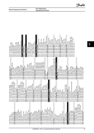 25-02MotorStart
25-04PumpCycling
25-05FixedLeadPump
25-06NumberofPumps
25-2*BandwidthSettings
25-20StagingBandwidth
25-21OverrideBandwidth
25-22FixedSpeedBandwidth
25-23SBWStagingDelay
25-24SBWDestagingDelay
25-25OBWTime
25-26DestageAtNo-Flow
25-27StageFunction
25-28StageFunctionTime
25-29DestageFunction
25-30DestageFunctionTime
25-4*StagingSettings
25-40RampDownDelay
25-41RampUpDelay
25-42StagingThreshold
25-43DestagingThreshold
25-44StagingSpeed[RPM]
25-45StagingSpeed[Hz]
25-46DestagingSpeed[RPM]
25-47DestagingSpeed[Hz]
25-5*AlternationSettings
25-50LeadPumpAlternation
25-51AlternationEvent
25-52AlternationTimeInterval
25-53AlternationTimerValue
25-54AlternationPredefinedTime
25-55AlternateifLoad<50%
25-56StagingModeatAlternation
25-58RunNextPumpDelay
25-59RunonMainsDelay
25-8*Status
25-80CascadeStatus
25-81PumpStatus
25-82LeadPump
25-83RelayStatus
25-84PumpONTime
25-85RelayONTime
25-86ResetRelayCounters
25-9*Service
25-90PumpInterlock
25-91ManualAlternation
26-**AnalogI/OOption
26-0*AnalogI/OMode
26-00TerminalX42/1Mode
26-01TerminalX42/3Mode
26-02TerminalX42/5Mode
26-1*AnalogInputX42/1
26-10TerminalX42/1LowVoltage
26-11TerminalX42/1HighVoltage
26-14Term.X42/1LowRef./Feedb.Value
26-15Term.X42/1HighRef./Feedb.Value
26-16Term.X42/1FilterTimeConstant
26-17Term.X42/1LiveZero
26-2*AnalogInputX42/3
26-20TerminalX42/3LowVoltage
26-21TerminalX42/3HighVoltage
26-24Term.X42/3LowRef./Feedb.Value
26-25Term.X42/3HighRef./Feedb.Value
26-26Term.X42/3FilterTimeConstant
26-27Term.X42/3LiveZero
26-3*AnalogInputX42/5
26-30TerminalX42/5LowVoltage
26-31TerminalX42/5HighVoltage
26-34Term.X42/5LowRef./Feedb.Value
26-35Term.X42/5HighRef./Feedb.Value
26-36Term.X42/5FilterTimeConstant
26-37Term.X42/5LiveZero
26-4*AnalogOutX42/7
26-40TerminalX42/7Output
26-41TerminalX42/7Min.Scale
26-42TerminalX42/7Max.Scale
26-43TerminalX42/7BusControl
26-44TerminalX42/7TimeoutPreset
26-5*AnalogOutX42/9
26-50TerminalX42/9Output
26-51TerminalX42/9Min.Scale
26-52TerminalX42/9Max.Scale
26-53TerminalX42/9BusControl
26-54TerminalX42/9TimeoutPreset
26-6*AnalogOutX42/11
26-60TerminalX42/11Output
26-61TerminalX42/11Min.Scale
26-62TerminalX42/11Max.Scale
26-63TerminalX42/11BusControl
26-64TerminalX42/11TimeoutPreset
27-**CascadeCTLOption
27-0*Control&Status
27-01PumpStatus
27-02ManualPumpControl
27-03CurrentRuntimeHours
27-04PumpTotalLifetimeHours
27-1*Configuration
27-10CascadeController
27-11NumberOfDrives
27-12NumberOfPumps
27-14PumpCapacity
27-16RuntimeBalancing
27-17MotorStarters
27-18SpinTimeforUnusedPumps
27-19ResetCurrentRuntimeHours
27-2*BandwidthSettings
27-20NormalOperatingRange
27-21OverrideLimit
27-22FixedSpeedOnlyOperatingRange
27-23StagingDelay
27-24DestagingDelay
27-25OverrideHoldTime
27-27MinSpeedDestageDelay
27-3*StagingSpeed
27-30AutoTuneStagingSpeeds
27-31StageOnSpeed[RPM]
27-32StageOnSpeed[Hz]
27-33StageOffSpeed[RPM]
27-34StageOffSpeed[Hz]
27-4*StagingSettings
27-40AutoTuneStagingSettings
27-41RampDownDelay
27-42RampUpDelay
27-43StagingThreshold
27-44DestagingThreshold
27-45StagingSpeed[RPM]
27-46StagingSpeed[Hz]
27-47DestagingSpeed[RPM]
27-48DestagingSpeed[Hz]
27-5*AlternateSettings
27-50AutomaticAlternation
27-51AlternationEvent
27-52AlternationTimeInterval
27-53AlternationTimerValue
27-54AlternationAtTimeofDay
27-55AlternationPredefinedTime
27-56AlternateCapacityis<
27-58RunNextPumpDelay
27-6*DigitalInputs
27-60TerminalX66/1DigitalInput
27-61TerminalX66/3DigitalInput
27-62TerminalX66/5DigitalInput
27-63TerminalX66/7DigitalInput
27-64TerminalX66/9DigitalInput
27-65TerminalX66/11DigitalInput
27-66TerminalX66/13DigitalInput
27-7*Connections
27-70Relay
27-9*Readouts
27-91CascadeReference
27-92%OfTotalCapacity
27-93CascadeOptionStatus
27-94CascadeSystemStatus
27-95AdvancedCascadeRelayOutput[bin]
27-96ExtendedCascadeRelayOutput[bin]
29-**WaterApplicationFunctions
29-0*PipeFill
29-00PipeFillEnable
29-01PipeFillSpeed[RPM]
29-02PipeFillSpeed[Hz]
29-03PipeFillTime
29-04PipeFillRate
29-05FilledSetpoint
29-06No-FlowDisableTimer
29-1*DeraggingFunction
29-10DeragCycles
29-11DeragatStart/Stop
29-12DeraggingRunTime
29-13DeragSpeed[RPM]
29-14DeragSpeed[Hz]
29-15DeragOffDelay
29-2*DeragPowerTuning
29-20DeragPower[kW]
29-21DeragPower[HP]
29-22DeragPowerFactor
29-23DeragPowerDelay
29-24LowSpeed[RPM]
29-25LowSpeed[Hz]
29-26LowSpeedPower[kW]
29-27LowSpeedPower[HP]
29-28HighSpeed[RPM]
29-29HighSpeed[Hz]
29-30HighSpeedPower[kW]
29-31HighSpeedPower[HP]
29-32DeragOnRefBandwidth
29-33PowerDeragLimit
29-34ConsecutiveDeragInterval
30-**SpecialFeatures
30-8*Compatibility(I)
30-81BrakeResistor(ohm)
31-**BypassOption
31-00BypassMode
31-01BypassStartTimeDelay
31-02BypassTripTimeDelay
31-03TestModeActivation
31-10BypassStatusWord
31-11BypassRunningHours
31-19RemoteBypassActivation
35-**SensorInputOption
35-0*Temp.InputMode
35-00Term.X48/4TemperatureUnit
35-01Term.X48/4InputType
35-02Term.X48/7TemperatureUnit
35-03Term.X48/7InputType
35-04Term.X48/10TemperatureUnit
35-05Term.X48/10InputType
35-06TemperatureSensorAlarmFunction
35-1*Temp.InputX48/4
35-14Term.X48/4FilterTimeConstant
35-15Term.X48/4Temp.Monitor
35-16Term.X48/4LowTemp.Limit
35-17Term.X48/4HighTemp.Limit
35-2*Temp.InputX48/7
35-24Term.X48/7FilterTimeConstant
35-25Term.X48/7Temp.Monitor
35-26Term.X48/7LowTemp.Limit
35-27Term.X48/7HighTemp.Limit
35-3*Temp.InputX48/10
35-34Term.X48/10FilterTimeConstant
35-35Term.X48/10Temp.Monitor
35-36Term.X48/10LowTemp.Limit
35-37Term.X48/10HighTemp.Limit
35-4*AnalogInputX48/2
35-42Term.X48/2LowCurrent
35-43Term.X48/2HighCurrent
35-44Term.X48/2LowRef./Feedb.Value
35-45Term.X48/2HighRef./Feedb.Value
35-46Term.X48/2FilterTimeConstant
35-47Term.X48/2LiveZero
About Frequency Converter P...
VLT® AQUA Drive
Operating Instructions
MG20M902 - VLT® is a registered Danfoss trademark 43
5 5
 