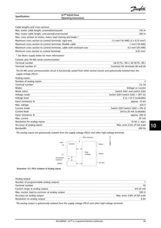 Cable lengths and cross sections
Max. motor cable length, screened/armoured 150 m
Max. motor cable length, unscreened/unarmoured 300 m
Max. cross section to motor, mains, load sharing and brake *
Maximum cross section to control terminals, rigid wire 1.5 mm2/16 AWG (2 x 0.75 mm2)
Maximum cross section to control terminals, flexible cable 1 mm2/18 AWG
Maximum cross section to control terminals, cable with enclosed core 0.5 mm2/20 AWG
Minimum cross section to control terminals 0.25 mm2
* See Mains Supply tables for more information!
Control card, RS-485 serial communication
Terminal number 68 (P,TX+, RX+), 69 (N,TX-, RX-)
Terminal number 61 Common for terminals 68 and 69
The RS-485 serial communication circuit is functionally seated from other central circuits and galvanically isolated from the
supply voltage (PELV).
Analog inputs
Number of analog inputs 2
Terminal number 53, 54
Modes Voltage or current
Mode select Switch S201 and switch S202
Voltage mode Switch S201/switch S202 = OFF (U)
Voltage level 0 to +10 V (scaleable)
Input resistance, Ri approx. 10 kΩ
Max. voltage ±20 V
Current mode Switch S201/switch S202 = ON (I)
Current level 0/4 to 20 mA (scaleable)
Input resistance, Ri approx. 200 Ω
Max. current 30 mA
Resolution for analog inputs 10 bit (+ sign)
Accuracy of analog inputs Max. error 0.5% of full scale
Bandwidth 200 Hz
The analog inputs are galvanically isolated from the supply voltage (PELV) and other high-voltage terminals.
Mains
Functional
isolation
PELV isolation
Motor
DC-Bus
High
voltage
Control
+24V
RS485
18
37
130BA117.10
Illustration 10.1 PELV Isolation of Analog Inputs
Analog output
Number of programmable analog outputs 1
Terminal number 42
Current range at analog output 0/4-20 mA
Max. resistor load to common at analog output 500 Ω
Accuracy on analog output Max. error: 0.8% of full scale
Resolution on analog output 8 bit
The analog output is galvanically isolated from the supply voltage (PELV) and other high-voltage terminals.
Specifications
VLT® AQUA Drive
Operating Instructions
MG20M902 - VLT® is a registered Danfoss trademark 69
10 10
 