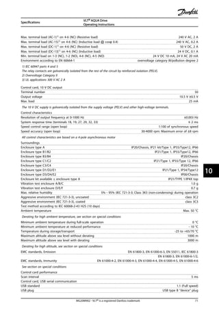 Max. terminal load (AC-1)1) on 4-6 (NC) (Resistive load) 240 V AC, 2 A
Max. terminal load (AC-15)1) on 4-6 (NC) (Inductive load @ cosφ 0.4) 240 V AC, 0.2 A
Max. terminal load (DC-1)1) on 4-6 (NC) (Resistive load) 50 V DC, 2 A
Max. terminal load (DC-13)1) on 4-6 (NC) (Inductive load) 24 V DC, 0.1 A
Min. terminal load on 1-3 (NC), 1-2 (NO), 4-6 (NC), 4-5 (NO) 24 V DC 10 mA, 24 V AC 20 mA
Environment according to EN 60664-1 overvoltage category III/pollution degree 2
1) IEC 60947 parts 4 and 5
The relay contacts are galvanically isolated from the rest of the circuit by reinforced isolation (PELV).
2) Overvoltage Category II
3) UL applications 300 V AC 2 A
Control card, 10 V DC output
Terminal number 50
Output voltage 10.5 V ±0.5 V
Max. load 25 mA
The 10 V DC supply is galvanically isolated from the supply voltage (PELV) and other high-voltage terminals.
Control characteristics
Resolution of output frequency at 0-1000 Hz ±0.003 Hz
System response time (terminals 18, 19, 27, 29, 32, 33) ≤ 2 ms
Speed control range (open loop) 1:100 of synchronous speed
Speed accuracy (open loop) 30-4000 rpm: Maximum error of ±8 rpm
All control characteristics are based on a 4-pole asynchronous motor
Surroundings
Enclosure type A IP20/Chassis, IP21 kit/Type 1, IP55/Type12, IP66
Enclosure type B1/B2 IP21/Type 1, IP55/Type12, IP66
Enclosure type B3/B4 IP20/Chassis
Enclosure type C1/C2 IP21/Type 1, IP55/Type 12, IP66
Enclosure type C3/C4 IP20/Chassis
Enclosure type D1/D2/E1 IP21/Type 1, IP54/Type12
Enclosure type D3/D4/E2 IP00/Chassis
Enclosure kit available ≤ enclosure type A IP21/TYPE 1/IP4X top
Vibration test enclosure A/B/C 1.0 g
Vibration test enclosure D/E/F 0.7 g
Max. relative humidity 5% - 95% (IEC 721-3-3; Class 3K3 (non-condensing) during operation
Aggressive environment (IEC 721-3-3), uncoated class 3C2
Aggressive environment (IEC 721-3-3), coated class 3C3
Test method according to IEC 60068-2-43 H2S (10 days)
Ambient temperature Max. 50 °C
Derating for high ambient temperature, see section on special conditions
Minimum ambient temperature during full-scale operation 0 °C
Minimum ambient temperature at reduced performance - 10 °C
Temperature during storage/transport -25 to +65/70 °C
Maximum altitude above sea level without derating 1000 m
Maximum altitude above sea level with derating 3000 m
Derating for high altitude, see section on special conditions
EMC standards, Emission EN 61800-3, EN 61000-6-3, EN 55011, IEC 61800-3
EMC standards, Immunity
EN 61800-3, EN 61000-6-1/2,
EN 61000-4-2, EN 61000-4-3, EN 61000-4-4, EN 61000-4-5, EN 61000-4-6
See section on special conditions
Control card performance
Scan interval 5 ms
Control card, USB serial communication
USB standard 1.1 (Full speed)
USB plug USB type B “device” plug
Specifications
VLT® AQUA Drive
Operating Instructions
MG20M902 - VLT® is a registered Danfoss trademark 71
10 10
 