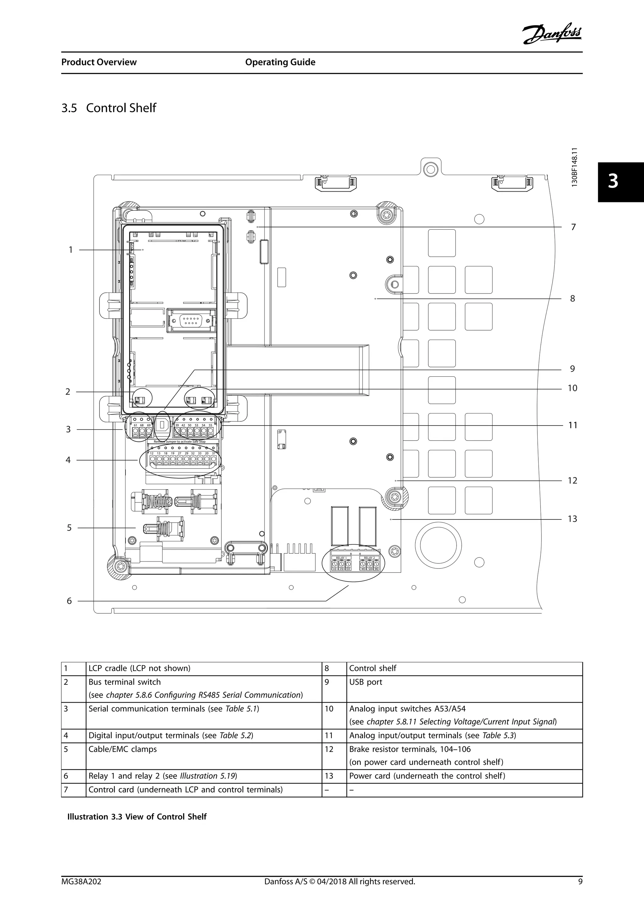 VLT AutomationDrive FC 302 PDF