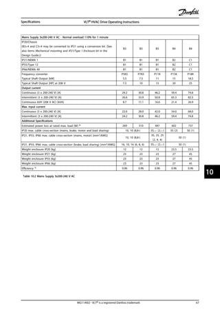 HPE2-T37시험대비