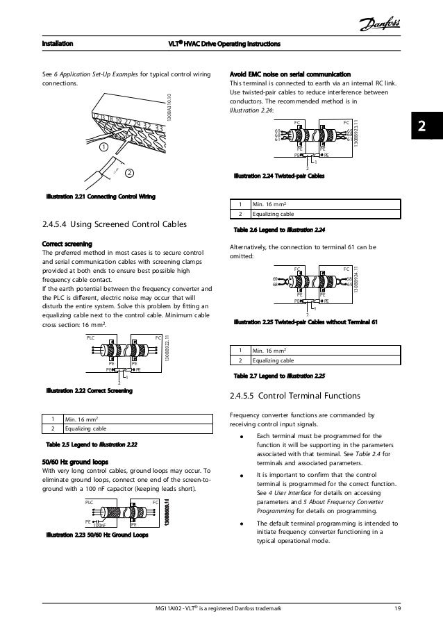 Danfoss Vlt Hvac Drive Instruction Manual