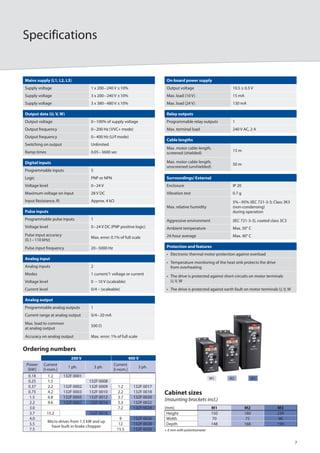 Vlt micro drive - Danfoss | PDF