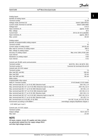 Analog Inputs
Number of analog inputs 2
Terminal number 53, 60
Voltage mode (Terminal 53) Switch S200=OFF(U)
Current mode (Terminal 53 and 60) Switch S200=ON(I)
Voltage level 0-10 V
Input resistance, Ri approx. 10 kΩ
Max. voltage 20 V
Current level 0/4 to 20 mA (scaleable)
Input resistance, Ri approx. 200 Ω
Max. current 30 mA
Analog output
Number of programmable analog outputs 1
Terminal number 42
Current range at analog output 0/4-20 mA
Max. load to common at analog output 500 Ω
Max. voltage at analog output 17 V
Accuracy on analog output Max. error: 0.8% of full scale
Scan interval 4 ms
Resolution on analog output 8 bit
Scan interval 4 ms
Control card, RS-485 serial communication
Terminal number 68 (P,TX+, RX+), 69 (N,TX-, RX-)
Terminal number 61 Common for terminals 68 and 69
Control card, 24 V DC output
Terminal number 12
Max. load (M1 and M2) 100 mA
Max. load (M3) 50 mA
Max. load (M4 and M5) 80 mA
Relay output
Programmable relay output 1
Relay 01 Terminal number 01-03 (break), 01-02 (make)
Max. terminal load (AC-1)1) on 01-02 (NO) (Resistive load) 250 V AC, 2 A
Max. terminal load (AC-15)1) on 01-02 (NO) (Inductive load @ cosφ 0.4) 250 V AC, 0.2 A
Max. terminal load (DC-1)1) on 01-02 (NO) (Resistive load) 30 V DC, 2 A
Max. terminal load (DC-13)1) on 01-02 (NO) (Inductive load) 24 V DC, 0.1 A
Max. terminal load (AC-1)1) on 01-03 (NC) (Resistive load) 250 V AC, 2 A
Max. terminal load (AC-15)1) on 01-03 (NC) (Inductive load @ cosφ 0.4) 250 V AC, 0.2 A
Max. terminal load (DC-1)1) on 01-03 (NC) (Resistive load) 30 V DC, 2 A
Min. terminal load on 01-03 (NC), 01-02 (NO) 24 V DC 10 mA, 24 V AC 20 mA
Environment according to EN 60664-1 overvoltage category III/pollution degree 2
1) IEC 60947 part 4 and 5
Control card, 10 V DC output:
Terminal number 50
Output voltage 10.5 V ±0.5 V
Max. load 25 mA
NOTE
All inputs, outputs, circuits, DC supplies and relay contacts
are galvanically isolated from the supply voltage (PELV)
and other high-voltage terminals.
Quick Guide VLT® Micro Drive Quick Guide
MG02B702 - VLT® is a registered Danfoss trademark 17
1 1
 