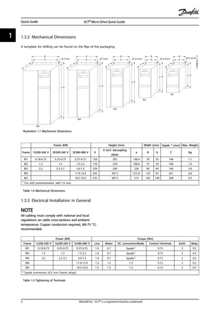 1.3.2 Mechanical Dimensions
A template for drilling can be found on the flap of the packaging.
B
a A
a A
a A
a A
a A
C C C C C
b
B
b
B
b
B
b
B
bØ 7mm
M5
M4
M3
M2
M1
Ø 7mm Ø 5.5mm Ø 4.5mm
130BB321.11
Ø 4.5mm
Illustration 1.1 Mechanical Dimensions
Power [kW] Height [mm] Width [mm] Depth 1) [mm] Max. Weight
Frame 1X200-240 V 3X200-240 V 3X380-480 V A
A (incl. decoupling
plate)
a B b C Kg
M1 0.18-0.75 0.25-0.75 0.37-0.75 150 205 140.4 70 55 148 1.1
M2 1.5 1.5 1.5-2.2 176 230 166.4 75 59 168 1.6
M3 2.2 2.2-3.7 3.0-7.5 239 294 226 90 69 194 3.0
M4 11.0-15.0 292 347.5 272.4 125 97 241 6.0
M5 18.5-22.0 335 387.5 315 165 140 248 9.5
1) For with potentiometer, add 7.6 mm.
Table 1.4 Mechanical Dimensions
1.3.3 Electrical Installation in General
NOTE
All cabling must comply with national and local
regulations on cable cross-sections and ambient
temperature. Copper conductors required, (60-75 °C)
recommended.
Power [kW] Torque [Nm]
Frame 1x200-240 V 3x200-240 V 3x380-480 V Line Motor DC connection/Brake Control Terminals Earth Relay
M1 0.18-0.75 0.25-0.75 0.37-0.75 1.4 0.7 Spade1) 0.15 3 0.5
M2 1.5 1.5 1.5-2.2 1.4 0.7 Spade1) 0.15 3 0.5
M3 2.2 2.2-3.7 3.0-7.5 1.4 0.7 Spade1) 0.15 3 0.5
M4 11.0-15.0 1.3 1.3 1.3 0.15 3 0.5
M5 18.5-22.0 1.3 1.3 1.3 0.15 3 0.5
1) Spade connectors (6.3 mm Faston plugs)
Table 1.5 Tightening of Terminals
Quick Guide VLT® Micro Drive Quick Guide
4 MG02B702 - VLT® is a registered Danfoss trademark
11
 