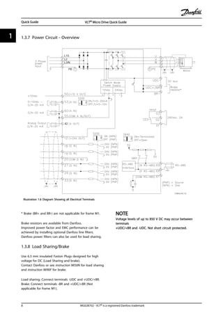 1.3.7 Power Circuit - Overview
Illustration 1.6 Diagram Showing all Electrical Terminals
* Brake (BR+ and BR-) are not applicable for frame M1.
Brake resistors are available from Danfoss.
Improved power factor and EMC performance can be
achieved by installing optional Danfoss line filters.
Danfoss power filters can also be used for load sharing.
1.3.8 Load Sharing/Brake
Use 6.3 mm insulated Faston Plugs designed for high
voltage for DC (Load Sharing and brake).
Contact Danfoss or see instruction MI50N for load sharing
and instruction MI90F for brake.
Load sharing: Connect terminals -UDC and +UDC/+BR.
Brake: Connect terminals -BR and +UDC/+BR (Not
applicable for frame M1).
NOTE
Voltage levels of up to 850 V DC may occur between
terminals
+UDC/+BR and -UDC. Not short circuit protected.
Quick Guide VLT® Micro Drive Quick Guide
8 MG02B702 - VLT® is a registered Danfoss trademark
11
 