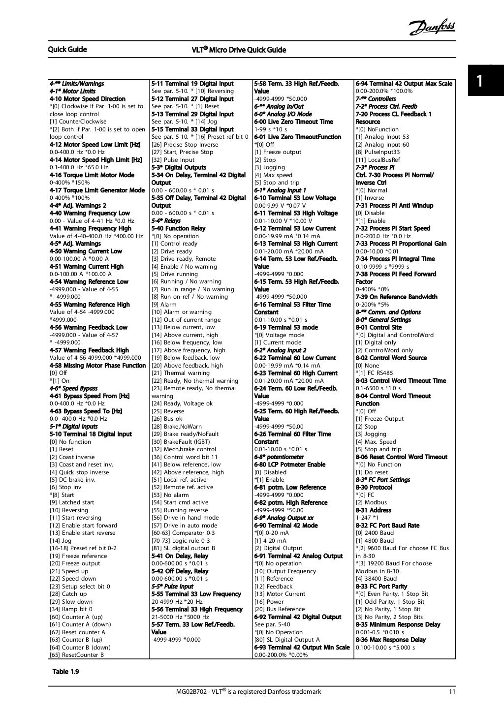 VLT micro drive FC51