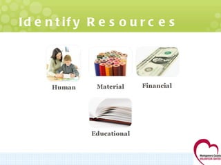 Identify Resources 