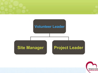 Volunteer Leader Site   Manager Project Leader 