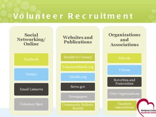 Volunteer Recruitment 