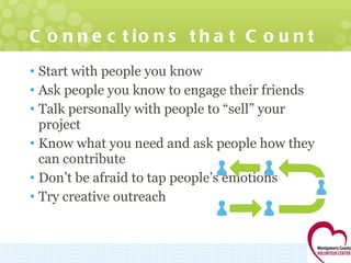 Connections that Count Start with people you know Ask people you know to engage their friends Talk personally with people to “sell” your project Know what you need and ask people how they can contribute Don’t be afraid to tap people’s emotions Try creative outreach 